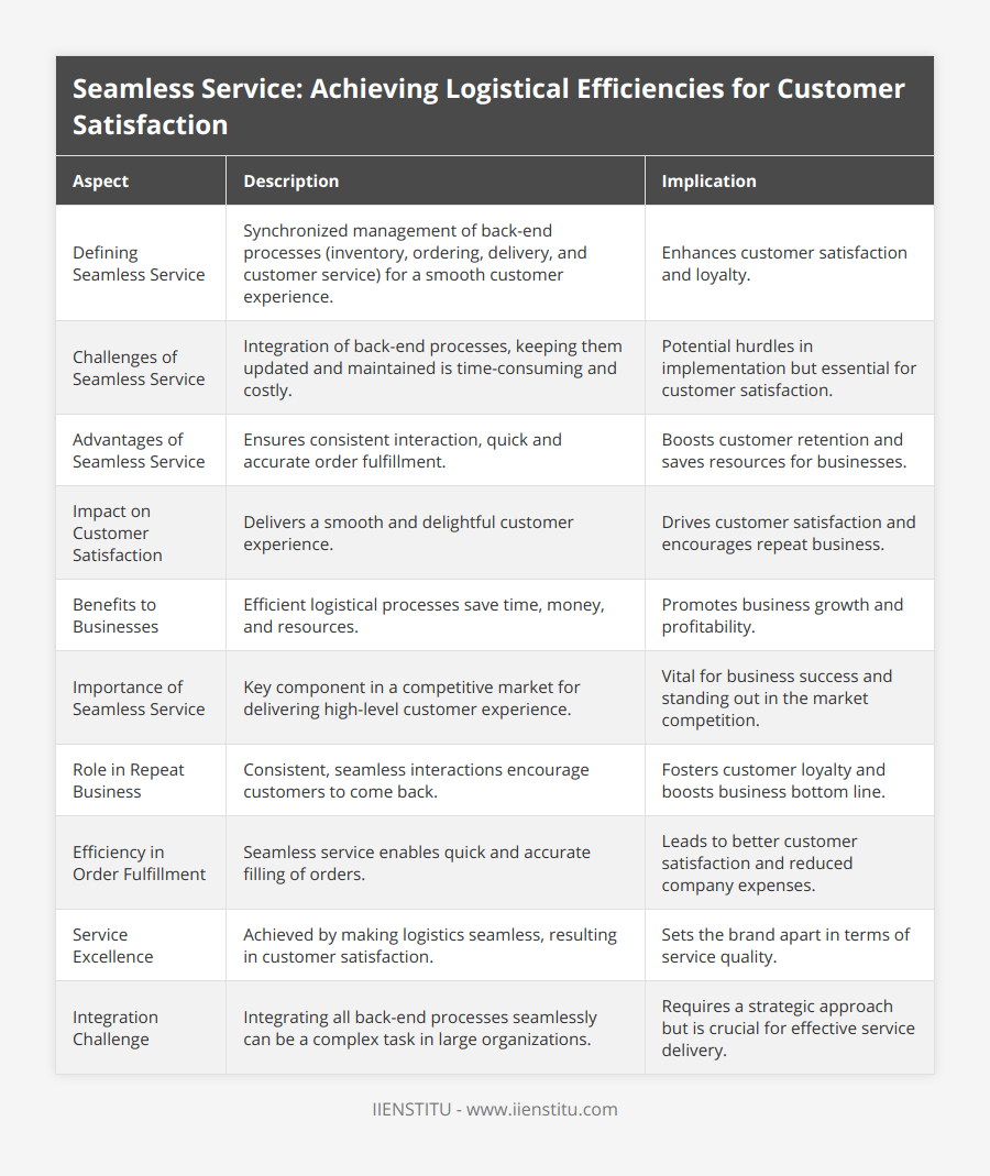 Seamless Service: Achieving Logistical Efficiencies for Customer