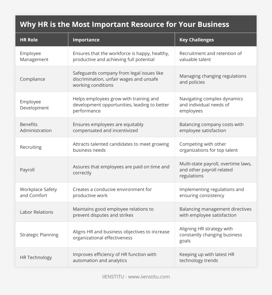 Why HR is the Most Important Resource for Your Business
