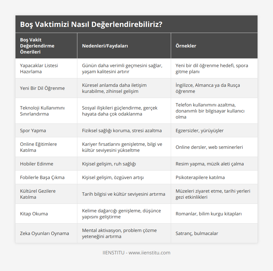 Yapacaklar Listesi Hazırlama, Günün daha verimli geçmesini sağlar, yaşam kalitesini artırır, Yeni bir dil öğrenme hedefi, spora gitme planı, Yeni Bir Dil Öğrenme, Küresel anlamda daha iletişim kurabilme, zihinsel gelişim, İngilizce, Almanca ya da Rusça öğrenme, Teknoloji Kullanımını Sınırlandırma, Sosyal ilişkileri güçlendirme, gerçek hayata daha çok odaklanma, Telefon kullanımını azaltma, donanımlı bir bilgisayar kullanıcı olma, Spor Yapma, Fiziksel sağlığı koruma, stresi azaltma, Egzersizler, yürüyüşler, Online Eğitimlere Katılma, Kariyer fırsatlarını genişletme, bilgi ve kültür seviyesini yükseltme, Online dersler, web seminerleri, Hobiler Edinme, Kişisel gelişim, ruh sağlığı, Resim yapma, müzik aleti çalma, Fobilerle Başa Çıkma, Kişisel gelişim, özgüven artışı, Psikoterapilere katılma, Kültürel Gezilere Katılma, Tarih bilgisi ve kültür seviyesini artırma, Müzeleri ziyaret etme, tarihi yerleri gezi etkinlikleri, Kitap Okuma, Kelime dağarcığı genişleme, düşünce yapısını geliştirme, Romanlar, bilim kurgu kitapları, Zeka Oyunları Oynama, Mental aktivasyon, problem çözme yeteneğini artırma, Satranç, bulmacalar