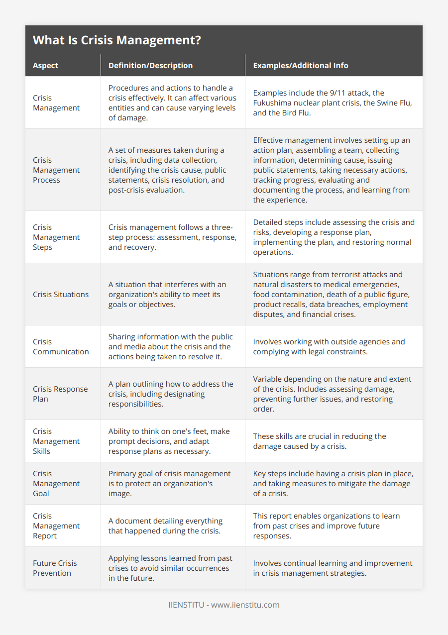 What Is Crisis Management? | IIENSTITU