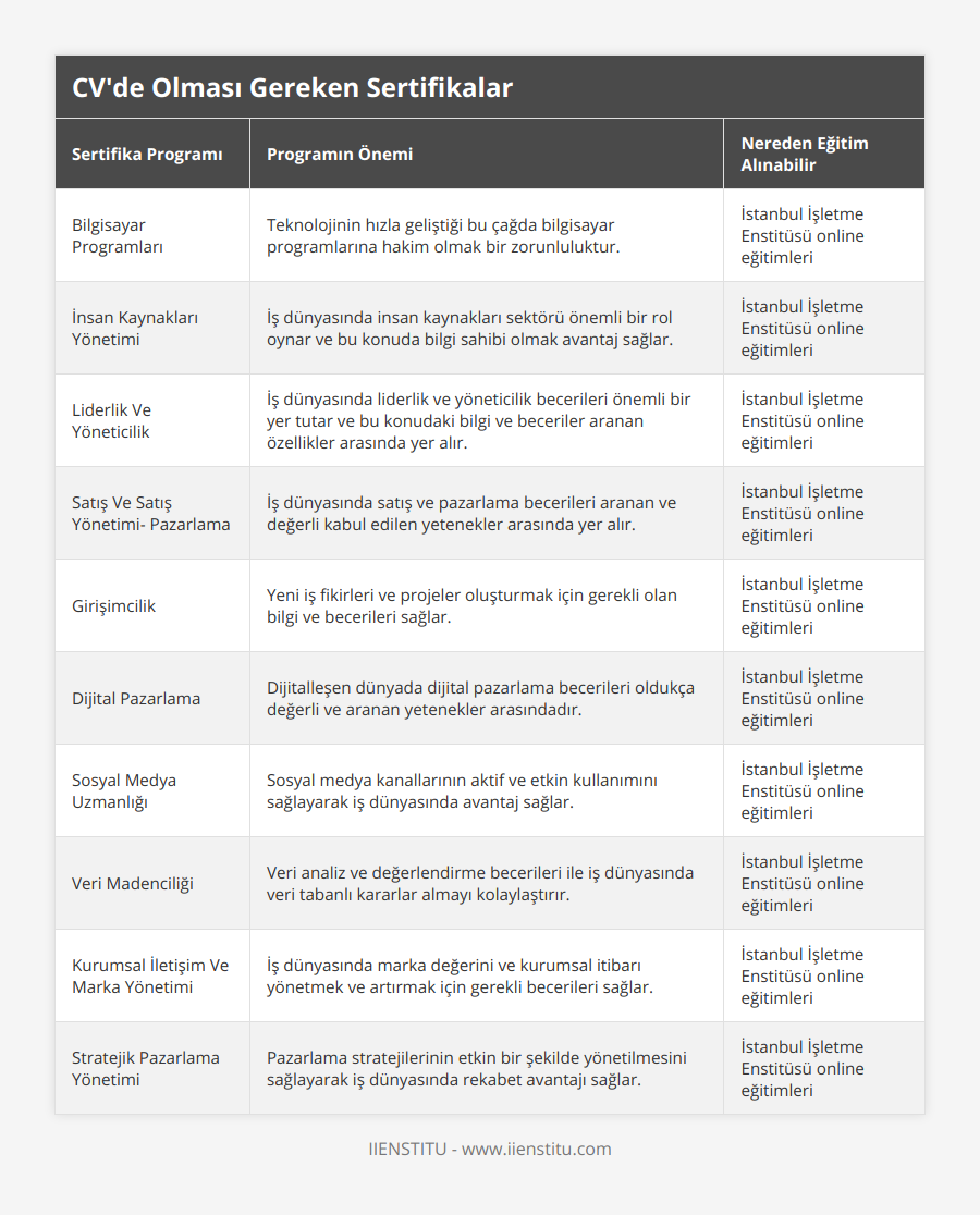 Bilgisayar Programları, Teknolojinin hızla geliştiği bu çağda bilgisayar programlarına hakim olmak bir zorunluluktur, İstanbul İşletme Enstitüsü online eğitimleri, İnsan Kaynakları Yönetimi, İş dünyasında insan kaynakları sektörü önemli bir rol oynar ve bu konuda bilgi sahibi olmak avantaj sağlar, İstanbul İşletme Enstitüsü online eğitimleri, Liderlik Ve Yöneticilik, İş dünyasında liderlik ve yöneticilik becerileri önemli bir yer tutar ve bu konudaki bilgi ve beceriler aranan özellikler arasında yer alır, İstanbul İşletme Enstitüsü online eğitimleri, Satış Ve Satış Yönetimi- Pazarlama, İş dünyasında satış ve pazarlama becerileri aranan ve değerli kabul edilen yetenekler arasında yer alır, İstanbul İşletme Enstitüsü online eğitimleri, Girişimcilik, Yeni iş fikirleri ve projeler oluşturmak için gerekli olan bilgi ve becerileri sağlar, İstanbul İşletme Enstitüsü online eğitimleri, Dijital Pazarlama, Dijitalleşen dünyada dijital pazarlama becerileri oldukça değerli ve aranan yetenekler arasındadır, İstanbul İşletme Enstitüsü online eğitimleri, Sosyal Medya Uzmanlığı, Sosyal medya kanallarının aktif ve etkin kullanımını sağlayarak iş dünyasında avantaj sağlar, İstanbul İşletme Enstitüsü online eğitimleri, Veri Madenciliği, Veri analiz ve değerlendirme becerileri ile iş dünyasında veri tabanlı kararlar almayı kolaylaştırır, İstanbul İşletme Enstitüsü online eğitimleri, Kurumsal İletişim Ve Marka Yönetimi, İş dünyasında marka değerini ve kurumsal itibarı yönetmek ve artırmak için gerekli becerileri sağlar, İstanbul İşletme Enstitüsü online eğitimleri, Stratejik Pazarlama Yönetimi, Pazarlama stratejilerinin etkin bir şekilde yönetilmesini sağlayarak iş dünyasında rekabet avantajı sağlar, İstanbul İşletme Enstitüsü online eğitimleri