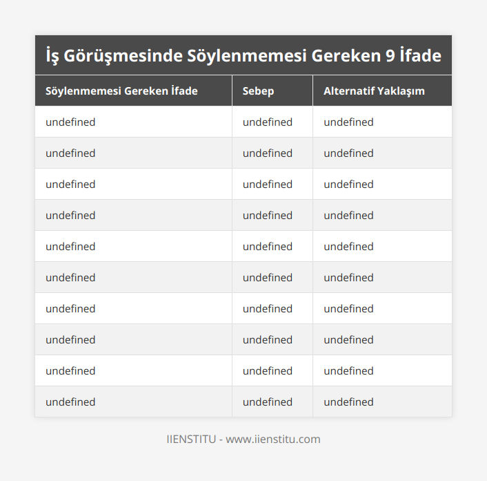 Son işimden beri işsizim bu yüzden bu işe gerçekten ihtiyacım var, İşverenler çaresiz veya muhtaç insanları işe almak istemezler İş güvencesi ve şirket kültürüne uyum konusunda endişe duyarlar, İşten ayrıldıktan sonra aranızda geçen süreci kişisel gelişim ve eğitim için değerlendirdiğinizi belirtin, Üniversiteyi yeni bitirdim…, Yeni mezunların deneyimsiz olduğu ve düşük maaş teklif aldığı algısı vardır, Üniversitedeki projelerinizden, staj deneyimlerinizden veya çalışma hayatına nasıl bir katkı sağlayabileceğinize dair örnekler verin, Bu pozisyonun önü açık mı? Kariyer imkanı var mı?, İlk görüşmede kendi hedeflerinize odaklanmanız, şirket başarısına odaklanmadığınız izlenimini verebilir, Bir şirketin başarı göstergeleri, vizyonu hakkında sorular sorun, Fazla maaş istemiyorum, Maaş konusu genellikle işveren tarafından açılır ve ilk söyleyen genellikle dezavantajlı konuma düşer, Maaş beklentinizi belirtirken piyasa ortalamalarını ve yeteneklerinizin karşılığı olması gereken değeri göz önünde bulundurun, Daha büyük şirketlerde iş arıyordum ama burada da çalışabilirim, Bu ifade, sizin için şirketin ikinci tercih olduğu anlamına gelebilir, Görevinizi yerine getirirken ne tür fırsatlar aradığınızı ve bu şirketin size bu fırsatları sunabileceğini belirtin, Eski yöneticimi hiç sevmiyorum, Eski işvereninizi kötülemeniz, olumsuz bir iş ahlakına işaret eder, Pasif bir dille, eski işyerindeki deneyimlerinizden ne öğrendiğinizi ve nasıl geliştiğinizi anlatın, Sorum yok…, Soru sormadığınızda şirkete ilgisiz görünebilir, Görüşme öncesinde pozisyon ve şirketle ilgili birkaç soru hazırlayın, Her yere başvurdum…, Bu ifade, iş arama sürecinizin düşüncesiz ve umutsuz olduğu izlenimini yaratabilir, Spesifik nedenlerle bu şirketi seçtiğinizi açıklayın, Ah, o şirket beni istemedi, Başarısızlık hikayelerinizi paylaşmanız, işverenin sizi olumsuz olarak değerlendirmesine neden olabilir, Daha önceki iş deneyimlerinizden edindiğiniz dersleri ve pozitif değişimleri paylaşın, Daha önce iş görüşmesi yapmadım, Bir aday olarak deneyimsiz görünmeniz, işverenin sizi daha az uygun bulmasına neden olabilir, Dışarıda belirli bir beklentiyle olmasanız bile, sürecin izleyeceği genel düzene aşina olduğunuzu belirtin