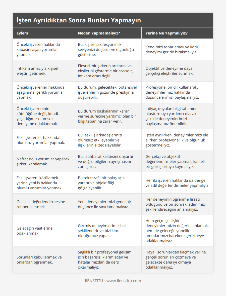Önceki işveren hakkında kabasını aşan yorumlar yapmak, Bu, kişisel profesyonellik seviyenizi düşürür ve olgunluğu göstermez, Kendimizi toparlamalı ve kötü deneyimi geride bırakmalıyız, Intikam amacıyla kişisel eleştiri getirmek, Eleştiri, bir şirketin artılarını ve eksilerini gösterme bir aracıdır, intikam aracı değil, Objektif ve deneyime dayalı gerçekçi eleştiriler sunmak, Önceki işverenler hakkında aşağılama içerikli yorumlar yapmak, Bu durum, gelecekteki potansiyel işverenlerin gözünde prestijinizi düşürebilir, Profesyonel bir dil kullanarak, deneyimlerimiz hakkında düşüncelerimizi paylaşmalıyız, Önceki işvereninin kötülüğüne değil, kendi yaşadığımız olumsuz deneyime odaklanmak, Bu durum başkalarının karar verme sürecine yardımcı olan bir bilgi tabanına zarar verir, İhtiyaç duyulan bilgi tabanını oluşturmaya yardımcı olacak şekilde deneyimlerimizi paylaşmamız önemlidir, Eski işverenler hakkında olumsuz yorumlar yapmak, Bu, eski iş arkadaşlarınızı olumsuz etkileyebilir ve ilişkilerinizi zedeleyebilir, İşten ayrılırken, deneyimlerimizi ele alırken profesyonellik ve olgunluk göstermeliyiz, Nefret dolu yorumlar yaparak şirketi karalamak, Bu, istihbarat kalitesini düşürür ve doğru bilgilerin ayrışmasını zorlaştırır, Gerçekçi ve objektif değerlendirmeler yapmalı, kaliteli bir görüş ortaya koymalıyız, Eski işvereni kötülemek yerine yeni iş hakkında olumlu yorumlar yapmak, Bu tek taraflı bir bakış açısı yaratır ve objektifliği gölgeleyebilir, Her iki işveren hakkında da dengeli ve adil değerlendirmeler yapmalıyız, Gelecek değerlendirmesine rehberlik etmek, Yeni deneyimlerimizi genel bir düşünce ile sınırlamamalıyız, Her deneyimin öğrenme fırsatı olduğunu ve bir sonraki adımımızı şekillendireceğini anlamalıyız, Geleceğin vaatlerine odaklanmak, Geçmiş deneyimlerimiz bizi şekillendirir ve bizi kim olduğumuz yapar, Hem geçmişe ilişkin deneyimlerimizin değerini anlamak, hem de geleceğe yönelik umutlarımızı harekete geçirmeye odaklanmalıyız, Sorunları kabullenmek ve onlardan öğrenmek, Sağlıklı bir profesyonel gelişim için başarısızlıklarımızdan ve hatalarımızdan da ders çıkarmalıyız, Hayali sorunlardan kaçmak yerine, gerçek sorunları çözmeye ve gelecekte daha iyi olmaya odaklanmalıyız