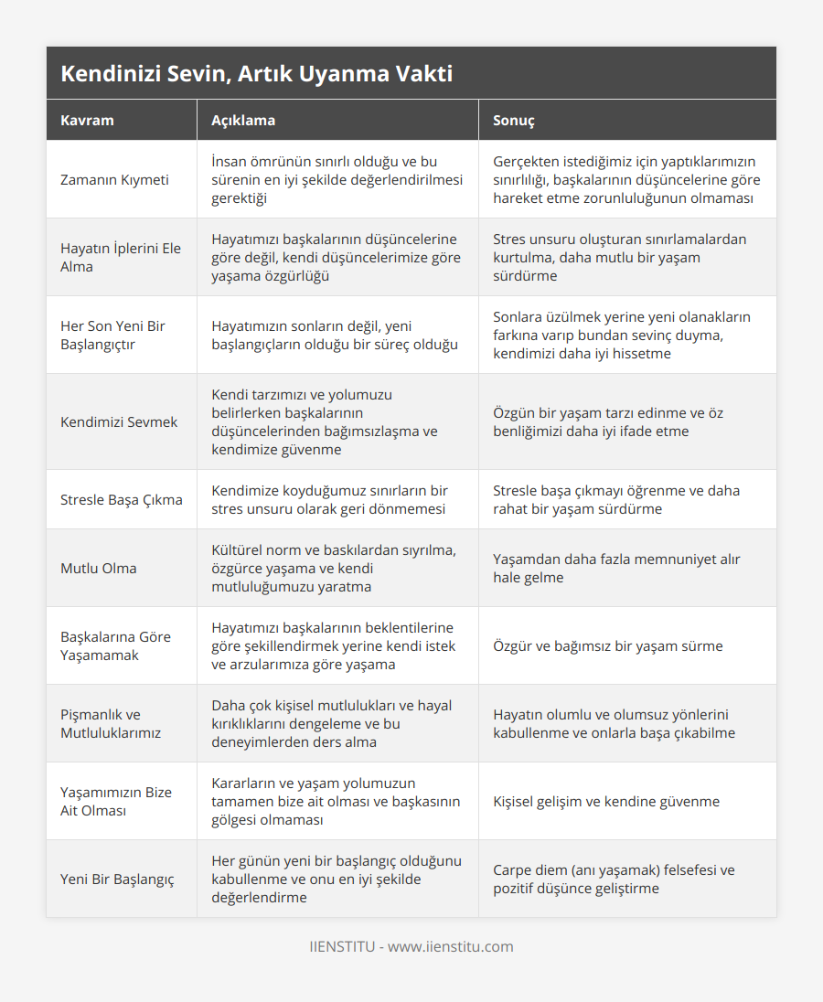 Zamanın Kıymeti, İnsan ömrünün sınırlı olduğu ve bu sürenin en iyi şekilde değerlendirilmesi gerektiği, Gerçekten istediğimiz için yaptıklarımızın sınırlılığı, başkalarının düşüncelerine göre hareket etme zorunluluğunun olmaması, Hayatın İplerini Ele Alma, Hayatımızı başkalarının düşüncelerine göre değil, kendi düşüncelerimize göre yaşama özgürlüğü, Stres unsuru oluşturan sınırlamalardan kurtulma, daha mutlu bir yaşam sürdürme, Her Son Yeni Bir Başlangıçtır, Hayatımızın sonların değil, yeni başlangıçların olduğu bir süreç olduğu, Sonlara üzülmek yerine yeni olanakların farkına varıp bundan sevinç duyma, kendimizi daha iyi hissetme, Kendimizi Sevmek, Kendi tarzımızı ve yolumuzu belirlerken başkalarının düşüncelerinden bağımsızlaşma ve kendimize güvenme, Özgün bir yaşam tarzı edinme ve öz benliğimizi daha iyi ifade etme, Stresle Başa Çıkma, Kendimize koyduğumuz sınırların bir stres unsuru olarak geri dönmemesi, Stresle başa çıkmayı öğrenme ve daha rahat bir yaşam sürdürme, Mutlu Olma, Kültürel norm ve baskılardan sıyrılma, özgürce yaşama ve kendi mutluluğumuzu yaratma, Yaşamdan daha fazla memnuniyet alır hale gelme, Başkalarına Göre Yaşamamak, Hayatımızı başkalarının beklentilerine göre şekillendirmek yerine kendi istek ve arzularımıza göre yaşama, Özgür ve bağımsız bir yaşam sürme, Pişmanlık ve Mutluluklarımız, Daha çok kişisel mutlulukları ve hayal kırıklıklarını dengeleme ve bu deneyimlerden ders alma, Hayatın olumlu ve olumsuz yönlerini kabullenme ve onlarla başa çıkabilme, Yaşamımızın Bize Ait Olması, Kararların ve yaşam yolumuzun tamamen bize ait olması ve başkasının gölgesi olmaması, Kişisel gelişim ve kendine güvenme, Yeni Bir Başlangıç, Her günün yeni bir başlangıç olduğunu kabullenme ve onu en iyi şekilde değerlendirme, Carpe diem (anı yaşamak) felsefesi ve pozitif düşünce geliştirme