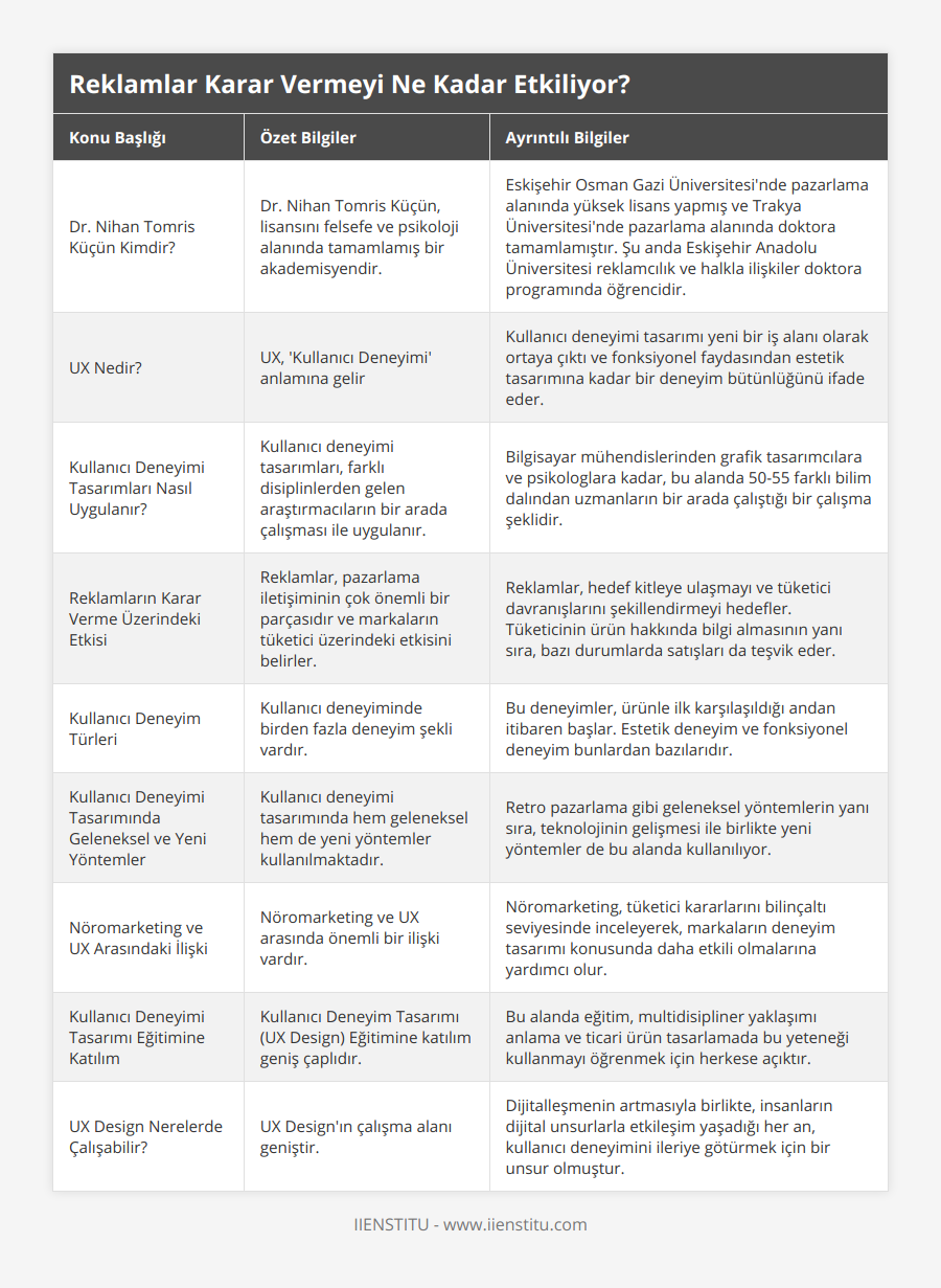 Dr Nihan Tomris Küçün Kimdir?, Dr Nihan Tomris Küçün, lisansını felsefe ve psikoloji alanında tamamlamış bir akademisyendir, Eskişehir Osman Gazi Üniversitesi'nde pazarlama alanında yüksek lisans yapmış ve Trakya Üniversitesi'nde pazarlama alanında doktora tamamlamıştır Şu anda Eskişehir Anadolu Üniversitesi reklamcılık ve halkla ilişkiler doktora programında öğrencidir, UX Nedir?, UX, 'Kullanıcı Deneyimi' anlamına gelir, Kullanıcı deneyimi tasarımı yeni bir iş alanı olarak ortaya çıktı ve fonksiyonel faydasından estetik tasarımına kadar bir deneyim bütünlüğünü ifade eder, Kullanıcı Deneyimi Tasarımları Nasıl Uygulanır?, Kullanıcı deneyimi tasarımları, farklı disiplinlerden gelen araştırmacıların bir arada çalışması ile uygulanır, Bilgisayar mühendislerinden grafik tasarımcılara ve psikologlara kadar,  bu alanda 50-55 farklı bilim dalından uzmanların bir arada çalıştığı bir çalışma şeklidir, Reklamların Karar Verme Üzerindeki Etkisi, Reklamlar, pazarlama iletişiminin çok önemli bir parçasıdır ve markaların tüketici üzerindeki etkisini belirler, Reklamlar, hedef kitleye ulaşmayı ve tüketici davranışlarını şekillendirmeyi hedefler Tüketicinin ürün hakkında bilgi almasının yanı sıra, bazı durumlarda satışları da teşvik eder, Kullanıcı Deneyim Türleri, Kullanıcı deneyiminde birden fazla deneyim şekli vardır, Bu deneyimler, ürünle ilk karşılaşıldığı andan itibaren başlar Estetik deneyim ve fonksiyonel deneyim bunlardan bazılarıdır, Kullanıcı Deneyimi Tasarımında Geleneksel ve Yeni Yöntemler, Kullanıcı deneyimi tasarımında hem geleneksel hem de yeni yöntemler kullanılmaktadır, Retro pazarlama gibi geleneksel yöntemlerin yanı sıra, teknolojinin gelişmesi ile birlikte yeni yöntemler de bu alanda kullanılıyor, Nöromarketing ve UX Arasındaki İlişki, Nöromarketing ve UX arasında önemli bir ilişki vardır, Nöromarketing, tüketici kararlarını bilinçaltı seviyesinde inceleyerek, markaların deneyim tasarımı konusunda daha etkili olmalarına yardımcı olur, Kullanıcı Deneyimi Tasarımı Eğitimine Katılım, Kullanıcı Deneyim Tasarımı (UX Design) Eğitimine katılım geniş çaplıdır, Bu alanda eğitim, multidisipliner yaklaşımı anlama ve ticari ürün tasarlamada bu yeteneği kullanmayı öğrenmek için herkese açıktır, UX Design Nerelerde Çalışabilir?, UX Design'ın çalışma alanı geniştir, Dijitalleşmenin artmasıyla birlikte, insanların dijital unsurlarla etkileşim yaşadığı her an, kullanıcı deneyimini ileriye götürmek için bir unsur olmuştur