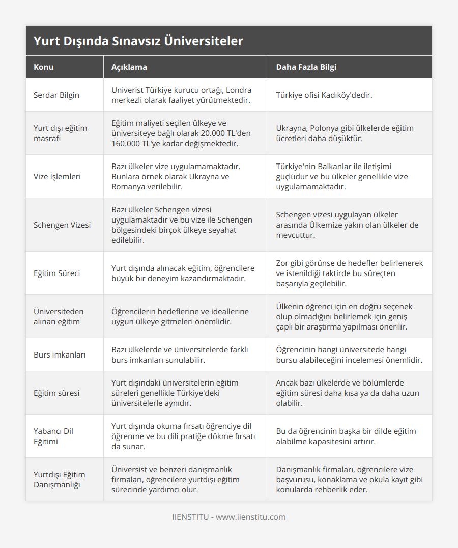 Serdar Bilgin, Univerist Türkiye kurucu ortağı, Londra merkezli olarak faaliyet yürütmektedir, Türkiye ofisi Kadıköy'dedir, Yurt dışı eğitim masrafı, Eğitim maliyeti seçilen ülkeye ve üniversiteye bağlı olarak 20000 TL'den 160000 TL'ye kadar değişmektedir, Ukrayna, Polonya gibi ülkelerde eğitim ücretleri daha düşüktür, Vize İşlemleri, Bazı ülkeler vize uygulamamaktadır Bunlara örnek olarak Ukrayna ve Romanya verilebilir, Türkiye'nin Balkanlar ile iletişimi güçlüdür ve bu ülkeler genellikle vize uygulamamaktadır, Schengen Vizesi, Bazı ülkeler Schengen vizesi uygulamaktadır ve bu vize ile Schengen bölgesindeki birçok ülkeye seyahat edilebilir, Schengen vizesi uygulayan ülkeler arasında Ülkemize yakın olan ülkeler de mevcuttur, Eğitim Süreci, Yurt dışında alınacak eğitim, öğrencilere büyük bir deneyim kazandırmaktadır, Zor gibi görünse de hedefler belirlenerek ve istenildiği taktirde bu süreçten başarıyla geçilebilir, Üniversiteden alınan eğitim, Öğrencilerin hedeflerine ve ideallerine uygun ülkeye gitmeleri önemlidir, Ülkenin öğrenci için en doğru seçenek olup olmadığını belirlemek için geniş çaplı bir araştırma yapılması önerilir, Burs imkanları, Bazı ülkelerde ve üniversitelerde farklı burs imkanları sunulabilir, Öğrencinin hangi üniversitede hangi bursu alabileceğini incelemesi önemlidir, Eğitim süresi, Yurt dışındaki üniversitelerin eğitim süreleri genellikle Türkiye'deki üniversitelerle aynıdır, Ancak bazı ülkelerde ve bölümlerde eğitim süresi daha kısa ya da daha uzun olabilir, Yabancı Dil Eğitimi, Yurt dışında okuma fırsatı öğrenciye dil öğrenme ve bu dili pratiğe dökme fırsatı da sunar, Bu da öğrencinin başka bir dilde eğitim alabilme kapasitesini artırır, Yurtdışı Eğitim Danışmanlığı, Üniversist ve benzeri danışmanlık firmaları, öğrencilere yurtdışı eğitim sürecinde yardımcı olur, Danışmanlık firmaları, öğrencilere vize başvurusu, konaklama ve okula kayıt gibi konularda rehberlik eder