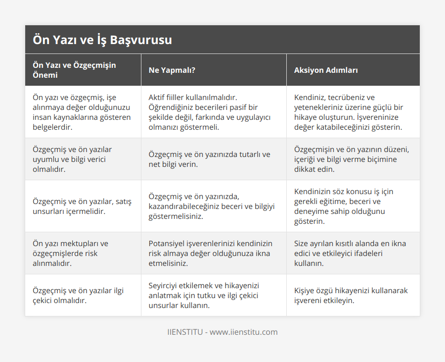 Ön yazı ve özgeçmiş, işe alınmaya değer olduğunuzu insan kaynaklarına gösteren belgelerdir, Aktif fiiller kullanılmalıdır Öğrendiğiniz becerileri pasif bir şekilde değil, farkında ve uygulayıcı olmanızı göstermeli, Kendiniz, tecrübeniz ve yetenekleriniz üzerine güçlü bir hikaye oluşturun İşvereninize değer katabileceğinizi gösterin, Özgeçmiş ve ön yazılar uyumlu ve bilgi verici olmalıdır, Özgeçmiş ve ön yazınızda tutarlı ve net bilgi verin, Özgeçmişin ve ön yazının düzeni, içeriği ve bilgi verme biçimine dikkat edin, Özgeçmiş ve ön yazılar, satış unsurları içermelidir, Özgeçmiş ve ön yazınızda, kazandırabileceğiniz beceri ve bilgiyi göstermelisiniz, Kendinizin söz konusu iş için gerekli eğitime, beceri ve deneyime sahip olduğunu gösterin, Ön yazı mektupları ve özgeçmişlerde risk alınmalıdır, Potansiyel işverenlerinizi kendinizin risk almaya değer olduğunuza ikna etmelisiniz, Size ayrılan kısıtlı alanda en ikna edici ve etkileyici ifadeleri kullanın, Özgeçmiş ve ön yazılar ilgi çekici olmalıdır, Seyirciyi etkilemek ve hikayenizi anlatmak için tutku ve ilgi çekici unsurlar kullanın, Kişiye özgü hikayenizi kullanarak işvereni etkileyin