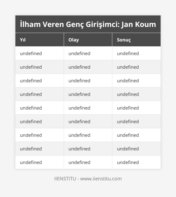 1976, Jan Koum Ukrayna'da doğdu, Zor yaşam koşulları altında büyüdü ve bilgisayar kitaplarına ilgi duydu, 1992, ABD'ye göç etti, Yemek fişleriyle geçim sağladı Bilgisayar kitapları sayesinde gelecek hakkında hayaller kurdu, 1997, Yahoo'da Brian Acton ile tanışarak işe başladı, 9 yıl boyunca Yahoo'da çalıştı ve yönetici pozisyonuna yükseldi Daha sonra ise işi bıraktı , 2007, Güney Amerika gezisine çıktı, Daha sonra Facebook'a iş başvurusunda bulundular ve ret cevabı alındı, 2009, WhatsApp'i kurdu, WhatsApp kısa sürede hızlı bir büyüme elde etti Kullanıcılarının mahremiyetine değer veren bir uygulama oldu , 2014, Facebook, WhatsApp'i satın aldı, Jan Koum, Facebook'un yönetim kuruluna dahil oldu ve WhatsApp'in geliştirilmesine devam etti , 2015, WhatsApp aylık 400 milyon kullanıcı sayısına ulaştı, Şu an 1,5 milyarın üzerinde kullanıcıya ulaştı , 2021, Jan Koum, WhatsApp'i daha iyi bir yere getirmeye çalışıyor, Gösterişsiz bir yaşantı sürdürmeye devam ediyor , 2021, Genç girişimciler için ilham veren biri haline geldi, Zor koşullara rağmen başarıya ulaşılmasına bir örnek oldu