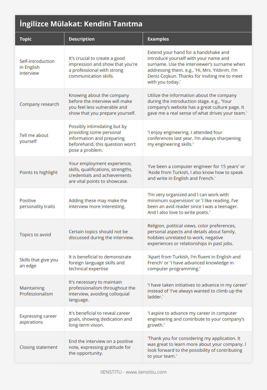 Self-introduction in English interview, It's crucial to create a good impression and show that you're a professional with strong communication skills, Extend your hand for a handshake and introduce yourself with your name and surname Use the interviewer’s surname when addressing them eg, 'Hi, Mrs Yıldırım I’m Deniz Coşkun Thanks for inviting me to meet with you today', Company research, Knowing about the company before the interview will make you feel less vulnerable and show that you prepare yourself, Utilize the information about the company during the introduction stage eg, 'Your company’s website has a great culture page It gave me a real sense of what drives your team', Tell me about yourself, Possibly intimidating but by providing some personal information and preparing beforehand, this question won't pose a problem, 'I enjoy engineering I attended four conferences last year I’m always sharpening my engineering skills', Points to highlight, Your employment experience, skills, qualifications, strengths, credentials and achievements are vital points to showcase, 'I’ve been a computer engineer for 15 years' or 'Aside from Turkish, I also know how to speak and write in English and French', Positive personality traits, Adding these may make the interview more interesting, 'I’m very organized and I can work with minimum supervision' or 'I like reading I’ve been an avid reader since I was a teenager And I also love to write poets', Topics to avoid, Certain topics should not be discussed during the interview, Religion, political views, color preferences, personal aspects and details about family, hobbies unrelated to work, negative experiences or relationships in past jobs, Skills that give you an edge, It is beneficial to demonstrate foreign language skills and technical expertise, 'Apart from Turkish, I’m fluent in English and French' or 'I have advanced knowledge in computer programming', Maintaining Professionalism, It's necessary to maintain professionalism throughout the interview, avoiding colloquial language, 'I have taken initiatives to advance in my career' instead of 'I've always wanted to climb up the ladder', Expressing career aspirations, It's beneficial to reveal career goals, showing dedication and long-term vision, 'I aspire to advance my career in computer engineering and contribute to your company’s growth', Closing statement, End the interview on a positive note, expressing gratitude for the opportunity, 'Thank you for considering my application It was great to learn more about your company I look forward to the possibility of contributing to your team'