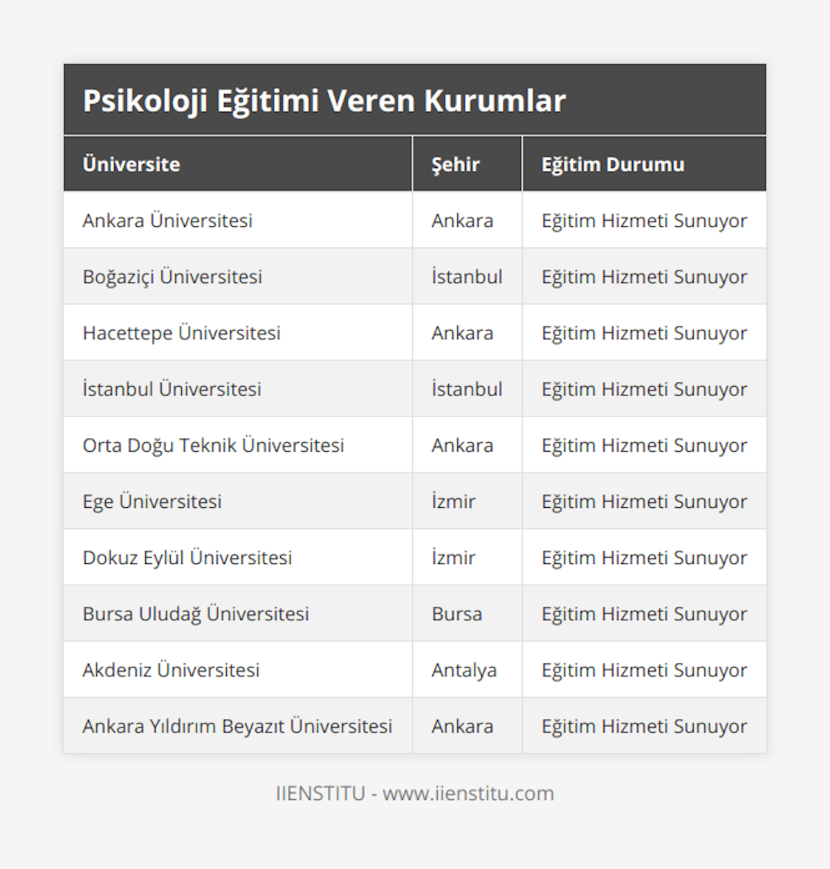 Ankara Üniversitesi, Ankara, Eğitim Hizmeti Sunuyor, Boğaziçi Üniversitesi, İstanbul, Eğitim Hizmeti Sunuyor, Hacettepe Üniversitesi, Ankara, Eğitim Hizmeti Sunuyor, İstanbul Üniversitesi, İstanbul, Eğitim Hizmeti Sunuyor, Orta Doğu Teknik Üniversitesi, Ankara, Eğitim Hizmeti Sunuyor, Ege Üniversitesi, İzmir, Eğitim Hizmeti Sunuyor, Dokuz Eylül Üniversitesi, İzmir, Eğitim Hizmeti Sunuyor, Bursa Uludağ Üniversitesi, Bursa, Eğitim Hizmeti Sunuyor, Akdeniz Üniversitesi, Antalya, Eğitim Hizmeti Sunuyor, Ankara Yıldırım Beyazıt Üniversitesi, Ankara, Eğitim Hizmeti Sunuyor