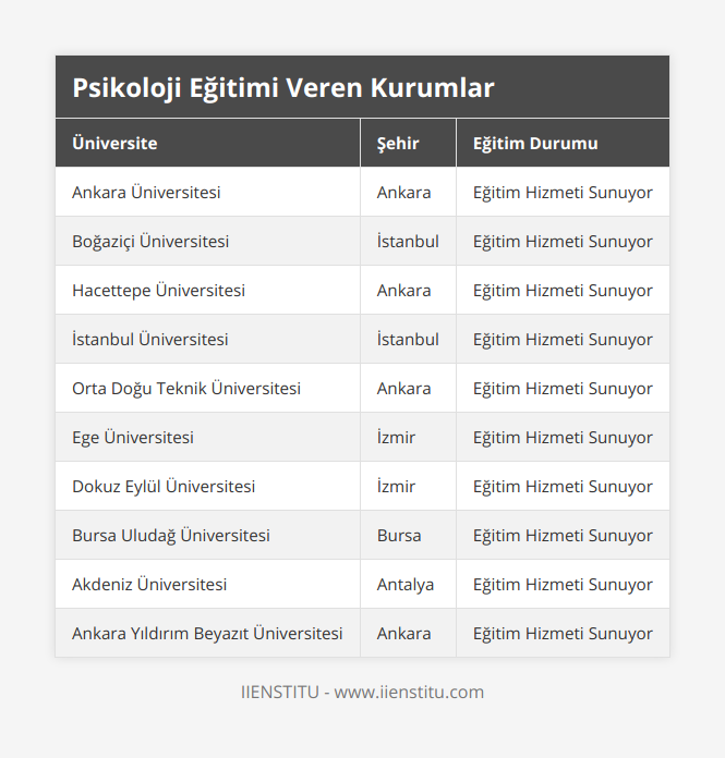 Ankara Üniversitesi, Ankara, Eğitim Hizmeti Sunuyor, Boğaziçi Üniversitesi, İstanbul, Eğitim Hizmeti Sunuyor, Hacettepe Üniversitesi, Ankara, Eğitim Hizmeti Sunuyor, İstanbul Üniversitesi, İstanbul, Eğitim Hizmeti Sunuyor, Orta Doğu Teknik Üniversitesi, Ankara, Eğitim Hizmeti Sunuyor, Ege Üniversitesi, İzmir, Eğitim Hizmeti Sunuyor, Dokuz Eylül Üniversitesi, İzmir, Eğitim Hizmeti Sunuyor, Bursa Uludağ Üniversitesi, Bursa, Eğitim Hizmeti Sunuyor, Akdeniz Üniversitesi, Antalya, Eğitim Hizmeti Sunuyor, Ankara Yıldırım Beyazıt Üniversitesi, Ankara, Eğitim Hizmeti Sunuyor