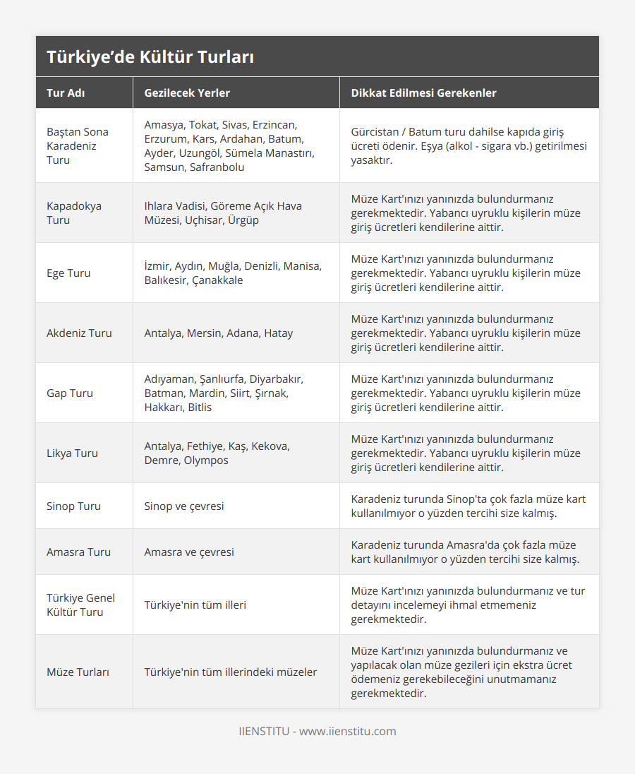 Baştan Sona Karadeniz Turu, Amasya, Tokat, Sivas, Erzincan, Erzurum, Kars, Ardahan, Batum, Ayder, Uzungöl, Sümela Manastırı, Samsun, Safranbolu, Gürcistan / Batum turu dahilse kapıda giriş ücreti ödenir Eşya (alkol - sigara vb) getirilmesi yasaktır, Kapadokya Turu, Ihlara Vadisi, Göreme Açık Hava Müzesi, Uçhisar, Ürgüp, Müze Kart'ınızı yanınızda bulundurmanız gerekmektedir Yabancı uyruklu kişilerin müze giriş ücretleri kendilerine aittir, Ege Turu, İzmir, Aydın, Muğla, Denizli, Manisa, Balıkesir, Çanakkale, Müze Kart'ınızı yanınızda bulundurmanız gerekmektedir Yabancı uyruklu kişilerin müze giriş ücretleri kendilerine aittir, Akdeniz Turu, Antalya, Mersin, Adana, Hatay, Müze Kart'ınızı yanınızda bulundurmanız gerekmektedir Yabancı uyruklu kişilerin müze giriş ücretleri kendilerine aittir, Gap Turu, Adıyaman, Şanlıurfa, Diyarbakır, Batman, Mardin, Siirt, Şırnak, Hakkarı, Bitlis, Müze Kart'ınızı yanınızda bulundurmanız gerekmektedir Yabancı uyruklu kişilerin müze giriş ücretleri kendilerine aittir, Likya Turu, Antalya, Fethiye, Kaş, Kekova, Demre, Olympos, Müze Kart'ınızı yanınızda bulundurmanız gerekmektedir Yabancı uyruklu kişilerin müze giriş ücretleri kendilerine aittir, Sinop Turu, Sinop ve çevresi, Karadeniz turunda Sinop'ta çok fazla müze kart kullanılmıyor o yüzden tercihi size kalmış, Amasra Turu, Amasra ve çevresi, Karadeniz turunda Amasra'da çok fazla müze kart kullanılmıyor o yüzden tercihi size kalmış, Türkiye Genel Kültür Turu, Türkiye'nin tüm illeri, Müze Kart'ınızı yanınızda bulundurmanız ve tur detayını incelemeyi ihmal etmemeniz gerekmektedir, Müze Turları, Türkiye'nin tüm illerindeki müzeler, Müze Kart'ınızı yanınızda bulundurmanız ve yapılacak olan müze gezileri için ekstra ücret ödemeniz gerekebileceğini unutmamanız gerekmektedir
