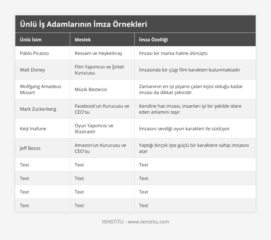 Pablo Picasso, Ressam ve Heykeltıraş, İmzası bir marka haline dönüştü, Walt Disney, Film Yapımcısı ve Şirket Kurucusu, İmzasında bir çizgi film karakteri bulunmaktadır, Wolfgang Amadeus Mozart, Müzik Bestecisi, Zamanının en iyi piyano çalan kişisi olduğu kadar imzası da dikkat çekicidir, Mark Zuckerberg, Facebook'un Kurucusu ve CEO'su, Kendine has imzası, insanları iyi bir şekilde idare eden anlamını taşır, Keiji Inafune, Oyun Yapımcısı ve İllüstratör, İmzasını sevdiği oyun karakteri ile süslüyor, Jeff Bezos, Amazon'un Kurucusu ve CEO'su, Yaptığı birçok işte güçlü bir karaktere sahip imzasını atar, Text, Text, Text, Text, Text, Text, Text, Text, Text, Text, Text, Text
