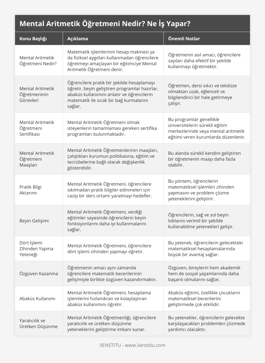 Mental Aritmetik Öğretmeni Nedir?, Matematik işlemlerinin hesap makinesi ya da fiziksel aygıtları kullanmadan öğrencilere öğretmeyi amaçlayan bir eğitimciye Mental Aritmetik Öğretmeni denir, Öğretmenin asıl amacı, öğrencilere sayıları daha efektif bir şekilde kullanmayı öğretmektir, Mental Aritmetik Öğretmeninin Görevleri, Öğrencilere pratik bir şekilde hesaplamayı öğretir, beyin geliştiren programlar hazırlar, abaküs kullanımını anlatır ve öğrencilerin matematik ile sıcak bir bağ kurmalarını sağlar, Öğretmen, dersi sıkıcı ve tekdüze olmaktan uzak, eğlenceli ve bilgilendirici bir hale getirmeye çalışır, Mental Aritmetik Öğretmeni Sertifikası, Mental Aritmetik Öğretmeni olmak isteyenlerin tamamlaması gereken sertifika programları bulunmaktadır, Bu programlar genellikle üniversitelerin sürekli eğitim merkezlerinde veya mental aritmetik eğitimi veren kurumlarda düzenlenir, Mental Aritmetik Öğretmeni Maaşları, Mental Aritmetik Öğretmenlerinin maaşları, çalıştıkları kurumun politikasına, eğitim ve tecrübelerine bağlı olarak değişkenlik gösterebilir, Bu alanda sürekli kendini geliştiren bir öğretmenin maaşı daha fazla olabilir, Pratik Bilgi Aktarımı, Mental Aritmetik Öğretmeni, öğrencilere sıkılmadan pratik bilgiler edinmeleri için cazip bir ders ortamı yaratmayı hedefler, Bu yöntem, öğrencilerin matematiksel işlemleri zihinden yapmasını ve problem çözme yeteneklerini geliştirir, Beyin Gelişimi, Mental Aritmetik Öğretmeni, verdiği eğitimler sayesinde öğrencilerin beyin fonksiyonlarını daha iyi kullanmalarını sağlar, Öğrencilerin, sağ ve sol beyin loblarını verimli bir şekilde kullanabilme yetenekleri gelişir, Dört İşlemi Zihinden Yapma Yeteneği, Mental Aritmetik Öğretmeni, öğrencilere dört işlemi zihinden yapmayı öğretir, Bu yetenek, öğrencilerin gelecekteki matematiksel hesaplamalarında büyük bir avantaj sağlar, Özgüven Kazanma, Öğretmenin amacı aynı zamanda öğrencilere matematik becerilerinin gelişimiyle birlikte özgüven kazandırmaktır, Özgüven, bireylerin hem akademik hem de sosyal yaşamlarında daha başarılı olmalarını sağlar, Abaküs Kullanımı, Mental Aritmetik Öğretmeni, hesaplama işlemlerini hızlandıran ve kolaylaştıran abaküs kullanımını öğretir, Abaküs eğitimi, özellikle çocukların matematiksel becerilerini geliştirmede çok etkilidir, Yaratıcılık ve Üretken Düşünme, Mental Aritmetik Öğretmenliği, öğrencilere yaratıcılık ve üretken düşünme yeteneklerini geliştirme imkanı sunar, Bu yetenekler, öğrencilerin gelecekte karşılaşacakları problemleri çözmede yardımcı olacaktır