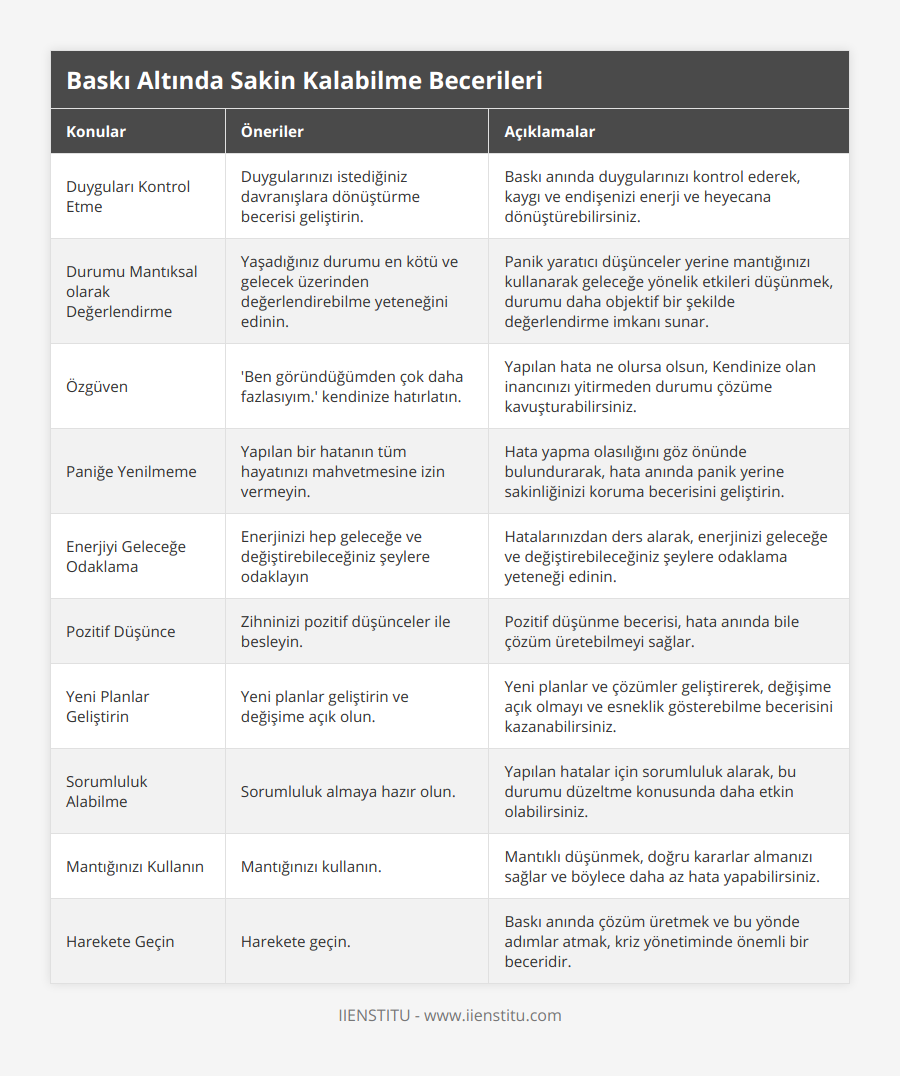 Duyguları Kontrol Etme, Duygularınızı istediğiniz davranışlara dönüştürme becerisi geliştirin, Baskı anında duygularınızı kontrol ederek, kaygı ve endişenizi enerji ve heyecana dönüştürebilirsiniz, Durumu Mantıksal olarak Değerlendirme, Yaşadığınız durumu en kötü ve gelecek üzerinden değerlendirebilme yeteneğini edinin, Panik yaratıcı düşünceler yerine mantığınızı kullanarak geleceğe yönelik etkileri düşünmek, durumu daha objektif bir şekilde değerlendirme imkanı sunar, Özgüven, 'Ben göründüğümden çok daha fazlasıyım' kendinize hatırlatın, Yapılan hata ne olursa olsun, Kendinize olan inancınızı yitirmeden durumu çözüme kavuşturabilirsiniz, Paniğe Yenilmeme, Yapılan bir hatanın tüm hayatınızı mahvetmesine izin vermeyin, Hata yapma olasılığını göz önünde bulundurarak, hata anında panik yerine sakinliğinizi koruma becerisini geliştirin, Enerjiyi Geleceğe Odaklama, Enerjinizi hep geleceğe ve değiştirebileceğiniz şeylere odaklayın, Hatalarınızdan ders alarak, enerjinizi geleceğe ve değiştirebileceğiniz şeylere odaklama yeteneği edinin, Pozitif Düşünce, Zihninizi pozitif düşünceler ile besleyin, Pozitif düşünme becerisi, hata anında bile çözüm üretebilmeyi sağlar, Yeni Planlar Geliştirin, Yeni planlar geliştirin ve değişime açık olun, Yeni planlar ve çözümler geliştirerek, değişime açık olmayı ve esneklik gösterebilme becerisini kazanabilirsiniz, Sorumluluk Alabilme, Sorumluluk almaya hazır olun, Yapılan hatalar için sorumluluk alarak, bu durumu düzeltme konusunda daha etkin olabilirsiniz, Mantığınızı Kullanın, Mantığınızı kullanın, Mantıklı düşünmek, doğru kararlar almanızı sağlar ve böylece daha az hata yapabilirsiniz, Harekete Geçin, Harekete geçin, Baskı anında çözüm üretmek ve bu yönde adımlar atmak, kriz yönetiminde önemli bir beceridir