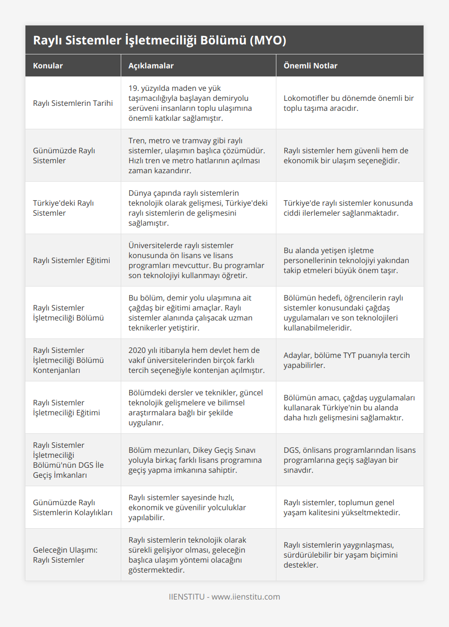 Raylı Sistemlerin Tarihi, 19 yüzyılda maden ve yük taşımacılığıyla başlayan demiryolu serüveni insanların toplu ulaşımına önemli katkılar sağlamıştır, Lokomotifler bu dönemde önemli bir toplu taşıma aracıdır, Günümüzde Raylı Sistemler, Tren, metro ve tramvay gibi raylı sistemler, ulaşımın başlıca çözümüdür Hızlı tren ve metro hatlarının açılması zaman kazandırır, Raylı sistemler hem güvenli hem de ekonomik bir ulaşım seçeneğidir, Türkiye'deki Raylı Sistemler, Dünya çapında raylı sistemlerin teknolojik olarak gelişmesi, Türkiye'deki raylı sistemlerin de gelişmesini sağlamıştır, Türkiye'de raylı sistemler konusunda ciddi ilerlemeler sağlanmaktadır, Raylı Sistemler Eğitimi, Üniversitelerde raylı sistemler konusunda ön lisans ve lisans programları mevcuttur Bu programlar son teknolojiyi kullanmayı öğretir, Bu alanda yetişen işletme personellerinin teknolojiyi yakından takip etmeleri büyük önem taşır, Raylı Sistemler İşletmeciliği Bölümü, Bu bölüm, demir yolu ulaşımına ait çağdaş bir eğitimi amaçlar Raylı sistemler alanında çalışacak uzman teknikerler yetiştirir, Bölümün hedefi, öğrencilerin raylı sistemler konusundaki çağdaş uygulamaları ve son teknolojileri kullanabilmeleridir, Raylı Sistemler İşletmeciliği Bölümü Kontenjanları, 2020 yılı itibarıyla hem devlet hem de vakıf üniversitelerinden birçok farklı tercih seçeneğiyle kontenjan açılmıştır, Adaylar, bölüme TYT puanıyla tercih yapabilirler, Raylı Sistemler İşletmeciliği Eğitimi, Bölümdeki dersler ve teknikler, güncel teknolojik gelişmelere ve bilimsel araştırmalara bağlı bir şekilde uygulanır, Bölümün amacı, çağdaş uygulamaları kullanarak Türkiye'nin bu alanda daha hızlı gelişmesini sağlamaktır, Raylı Sistemler İşletmeciliği Bölümü'nün DGS İle Geçiş İmkanları, Bölüm mezunları, Dikey Geçiş Sınavı yoluyla birkaç farklı lisans programına geçiş yapma imkanına sahiptir, DGS, önlisans programlarından lisans programlarına geçiş sağlayan bir sınavdır, Günümüzde Raylı Sistemlerin Kolaylıkları, Raylı sistemler sayesinde hızlı, ekonomik ve güvenilir yolculuklar yapılabilir, Raylı sistemler, toplumun genel yaşam kalitesini yükseltmektedir, Geleceğin Ulaşımı: Raylı Sistemler, Raylı sistemlerin teknolojik olarak sürekli gelişiyor olması, geleceğin başlıca ulaşım yöntemi olacağını göstermektedir, Raylı sistemlerin yaygınlaşması, sürdürülebilir bir yaşam biçimini destekler