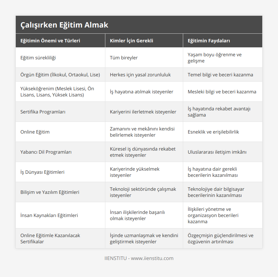 Eğitim sürekliliği, Tüm bireyler, Yaşam boyu öğrenme ve gelişme, Örgün Eğitim (İlkokul, Ortaokul, Lise), Herkes için yasal zorunluluk, Temel bilgi ve beceri kazanma, Yükseköğrenim (Meslek Lisesi, Ön Lisans, Lisans, Yüksek Lisans), İş hayatına atılmak isteyenler, Mesleki bilgi ve beceri kazanma, Sertifika Programları, Kariyerini ilerletmek isteyenler, İş hayatında rekabet avantajı sağlama, Online Eğitim, Zamanını ve mekânını kendisi belirlemek isteyenler, Esneklik ve erişilebilirlik, Yabancı Dil Programları, Küresel iş dünyasında rekabet etmek isteyenler, Uluslararası iletişim imkânı, İş Dünyası Eğitimleri, Kariyerinde yükselmek isteyenler, İş hayatına dair gerekli becerilerin kazanılması, Bilişim ve Yazılım Eğitimleri, Teknoloji sektöründe çalışmak isteyenler, Teknolojiye dair bilgisayar becerilerinin kazanılması, İnsan Kaynakları Eğitimleri, İnsan ilişkilerinde başarılı olmak isteyenler, İlişkileri yönetme ve organizasyon becerileri kazanma, Online Eğitimle Kazanılacak Sertifikalar, İşinde uzmanlaşmak ve kendini geliştirmek isteyenler, Özgeçmişin güçlendirilmesi ve özgüvenin artırılması