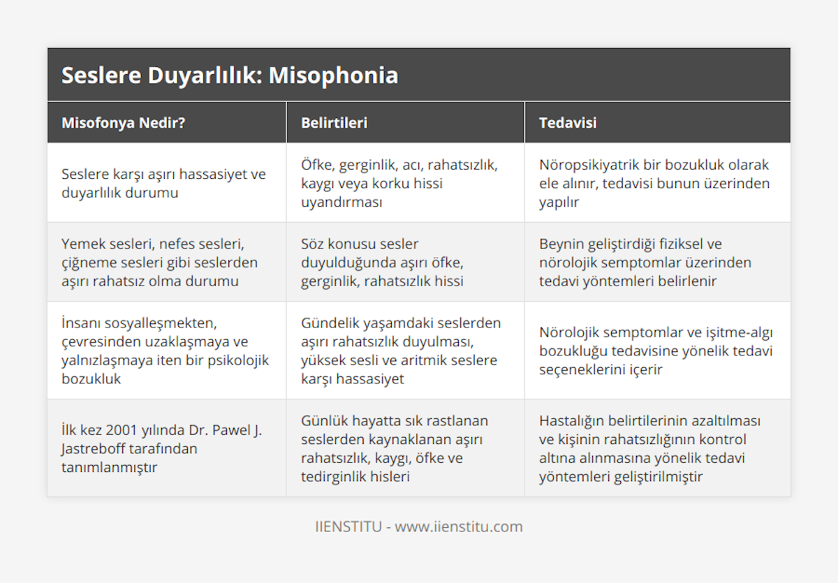 Seslere karşı aşırı hassasiyet ve duyarlılık durumu, Öfke, gerginlik, acı, rahatsızlık, kaygı veya korku hissi uyandırması, Nöropsikiyatrik bir bozukluk olarak ele alınır, tedavisi bunun üzerinden yapılır, Yemek sesleri, nefes sesleri, çiğneme sesleri gibi seslerden aşırı rahatsız olma durumu, Söz konusu sesler duyulduğunda aşırı öfke, gerginlik, rahatsızlık hissi, Beynin geliştirdiği fiziksel ve nörolojik semptomlar üzerinden tedavi yöntemleri belirlenir, İnsanı sosyalleşmekten, çevresinden uzaklaşmaya ve yalnızlaşmaya iten bir psikolojik bozukluk, Gündelik yaşamdaki seslerden aşırı rahatsızlık duyulması, yüksek sesli ve aritmik seslere karşı hassasiyet, Nörolojik semptomlar ve işitme-algı bozukluğu tedavisine yönelik tedavi seçeneklerini içerir, İlk kez 2001 yılında Dr Pawel J Jastreboff tarafından tanımlanmıştır, Günlük hayatta sık rastlanan seslerden kaynaklanan aşırı rahatsızlık, kaygı, öfke ve tedirginlik hisleri, Hastalığın belirtilerinin azaltılması ve kişinin rahatsızlığının kontrol altına alınmasına yönelik tedavi yöntemleri geliştirilmiştir