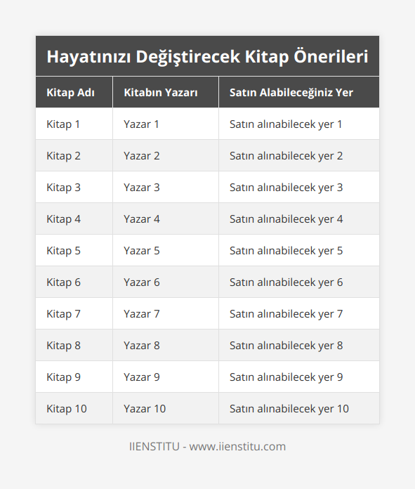 Kitap 1, Yazar 1, Satın alınabilecek yer 1, Kitap 2, Yazar 2, Satın alınabilecek yer 2, Kitap 3, Yazar 3, Satın alınabilecek yer 3, Kitap 4, Yazar 4, Satın alınabilecek yer 4, Kitap 5, Yazar 5, Satın alınabilecek yer 5, Kitap 6, Yazar 6, Satın alınabilecek yer 6, Kitap 7, Yazar 7, Satın alınabilecek yer 7, Kitap 8, Yazar 8, Satın alınabilecek yer 8, Kitap 9, Yazar 9, Satın alınabilecek yer 9, Kitap 10, Yazar 10, Satın alınabilecek yer 10