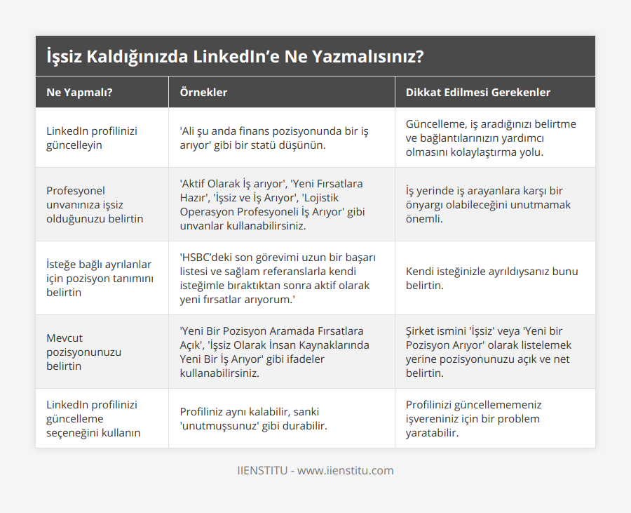 LinkedIn profilinizi güncelleyin, 'Ali şu anda finans pozisyonunda bir iş arıyor' gibi bir statü düşünün, Güncelleme, iş aradığınızı belirtme ve bağlantılarınızın yardımcı olmasını kolaylaştırma yolu, Profesyonel unvanınıza işsiz olduğunuzu belirtin, 'Aktif Olarak İş arıyor', 'Yeni Fırsatlara Hazır', 'İşsiz ve İş Arıyor', 'Lojistik Operasyon Profesyoneli İş Arıyor' gibi unvanlar kullanabilirsiniz, İş yerinde iş arayanlara karşı bir önyargı olabileceğini unutmamak önemli, İsteğe bağlı ayrılanlar için pozisyon tanımını belirtin, 'HSBC’deki son görevimi uzun bir başarı listesi ve sağlam referanslarla kendi isteğimle bıraktıktan sonra aktif olarak yeni fırsatlar arıyorum', Kendi isteğinizle ayrıldıysanız bunu belirtin, Mevcut pozisyonunuzu belirtin, 'Yeni Bir Pozisyon Aramada Fırsatlara Açık', 'İşsiz Olarak İnsan Kaynaklarında Yeni Bir İş Arıyor' gibi ifadeler kullanabilirsiniz, Şirket ismini 'İşsiz' veya 'Yeni bir Pozisyon Arıyor' olarak listelemek yerine pozisyonunuzu açık ve net belirtin, LinkedIn profilinizi güncelleme seçeneğini kullanın, Profiliniz aynı kalabilir, sanki 'unutmuşsunuz' gibi durabilir, Profilinizi güncellememeniz işvereniniz için bir problem yaratabilir