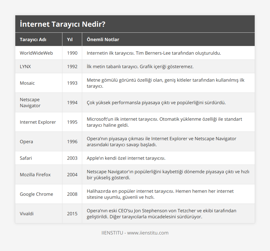 1700726632 internet tarayici nedir table