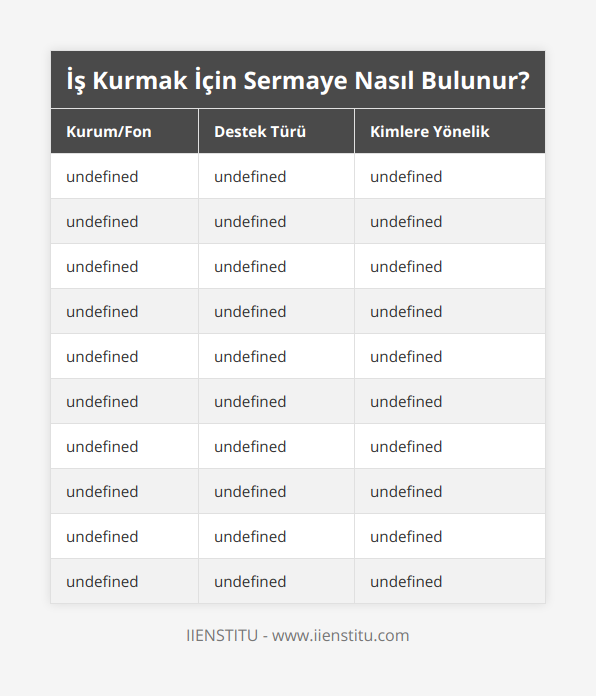 KOSGEB, Hibe ve Kredi, Herkes için geçerli olan küçük ve orta ölçekli işletmeler, İŞKUR, Eğitim ve Destek, Uzmanlık sahibi olmayan girişimciler, KOBİ AŞ, Yatırım, Hali hazırda kurulu işi olanlar ve işini geliştirmek isteyenler, Kredi Garanti Fonu, Kredi ve Kefalet, Genç ve yaratıcı girişimciler ve Küçük-Orta Ölçekli İşletmeler, Mikro Kredi - KEDV, Kredi, Ev kadınları ve kadın girişimciler, İTÜ TEKNO ARIKENT, Destek ve Yatırım, Teknoloji ve inovasyon alanında fikri olan akademisyenler, öğrenciler ve girişimciler, Türkiye Teknoloji Geliştirme Vakfı, Yatırım, Teknoloji alanında fikirlerini hayata geçirmek isteyen girişimciler, Türkiye Bilimsel ve Teknolojik Araştırma Kurumu, Destek ve Araştırma, Bilimsel ve teknolojik projelere ve teknolojik girişimcilik uygulamalarına destek vermek, Türkiye İhracat Kredi Bankası, Kredi, Türkiye’de yerleşik küçük, orta ve büyük ölçekli işletmeler, Türkiye Halk Bankası, Kredi ve Destek, KOBİ'ler ve bireysel girişimciler