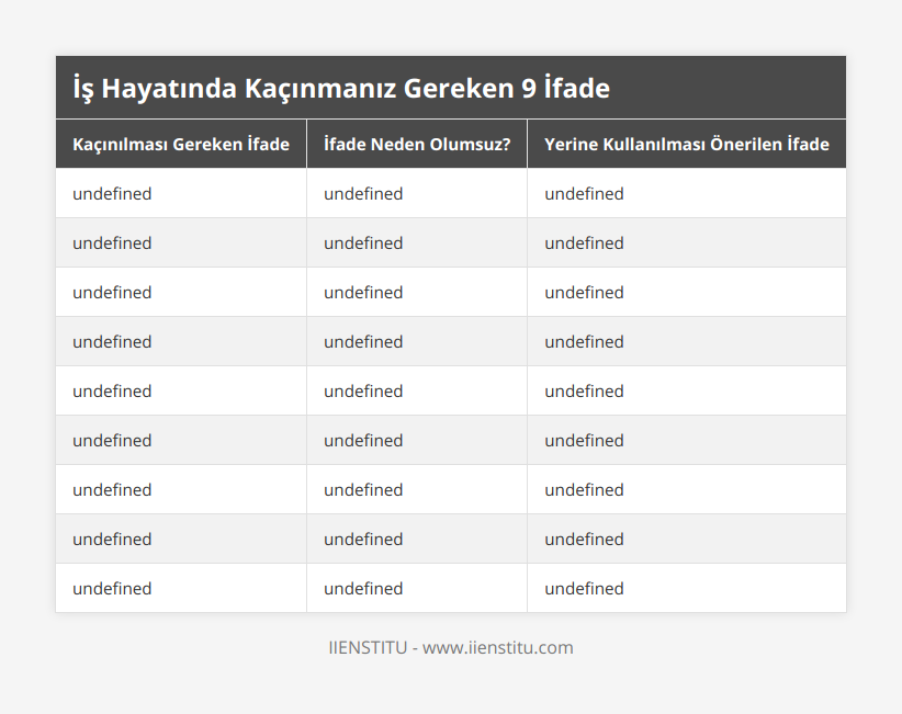 1- 'Yorgun gözüküyorsun', Karşı tarafa yorgun ve halsiz göründüğünü ima eder, 'Her şey yolunda mı?', 2- 'Uuuu, çok kilo vermişsin!', Bireyin önceden kilolu olduğunu söylemek anlamına gelebilir, 'Harika görünüyorsun', 3- 'Sen ona fazlaydın', Karşı tarafın kötü bir tercih yaptığı anlamına gelebilir, 'Onun kaybı!', 4- 'Sen her zaman' veya 'Sen hiçbir zaman', Bu ifadeler savunmacı bir tutum sergilemeye yol açabilir, 'Bunu çok sık yapıyorsun gibi duruyor', 5- 'Yaşınıza göre harika gözüküyorsunuz', Yaşa bağlı olumsuz algılar yaratır, fakat bireyler sadece zinde ve akıllı olarak algılanmak isteyebilirler, 'Harika görünüyorsun', 6- 'Önceden de söylediğim gibi', Bireyin bir şeyleri unuttuğunu ima ederek azarlama yapar, Bir şeyleri hatırlatırken kibarlıkla anılması, 7- 'İyi şanslar', Karşı tarafın başarılı olmak için şansa ihtiyacı olduğunu ima etme, 'Başaracağını biliyorum', 8- 'Sana kalmış' veya 'Sen bilirsin', Çok kayıtsız bir duruş sergiler ve karşı tarafa önemsiz olduğunu hissettirir, 'Şimdilik kesin bir fikrim yok ama düşünülmesi gereken şeyler', 9- ‘Yaptığım hatadan ders aldım’, Hata yaptığınızı itiraf eder ve bu itiraf çoğu durumda fayda sağlamaz, ‘Sorunu çözmek için neler yapılabileceği’ hakkında konuşun