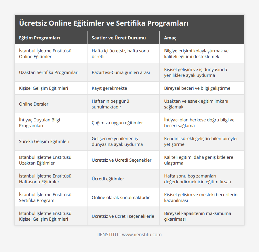 İstanbul İşletme Enstitüsü Online Eğitimler, Hafta içi ücretsiz, hafta sonu ücretli, Bilgiye erişimi kolaylaştırmak ve kaliteli eğitimi desteklemek, Uzaktan Sertifika Programları, Pazartesi-Cuma günleri arası, Kişisel gelişim ve iş dünyasında yeniliklere ayak uydurma, Kişisel Gelişim Eğitimleri, Kayıt gerekmekte, Bireysel beceri ve bilgi geliştirme, Online Dersler, Haftanın beş günü sunulmaktadır, Uzaktan ve esnek eğitim imkanı sağlamak, İhtiyaç Duyulan Bilgi Programları, Çağımıza uygun eğitimler, İhtiyacı olan herkese doğru bilgi ve beceri sağlama, Sürekli Gelişim Eğitimleri, Gelişen ve yenilenen iş dünyasına ayak uydurma, Kendini sürekli geliştirebilen bireyler yetiştirme, İstanbul İşletme Enstitüsü Uzaktan Eğitimler, Ücretsiz ve Ücretli Seçenekler, Kaliteli eğitimi daha geniş kitlelere ulaştırma, İstanbul İşletme Enstitüsü Haftasonu Eğitimler, Ücretli eğitimler, Hafta sonu boş zamanları değerlendirmek için eğitim fırsatı, İstanbul İşletme Enstitüsü Sertifika Programı, Online olarak sunulmaktadır, Kişisel gelişim ve mesleki becerilerin kazanılması, İstanbul İşletme Enstitüsü Kişisel Gelişim Eğitimleri, Ücretsiz ve ücretli seçeneklerle, Bireysel kapasitenin maksimuma çıkarılması