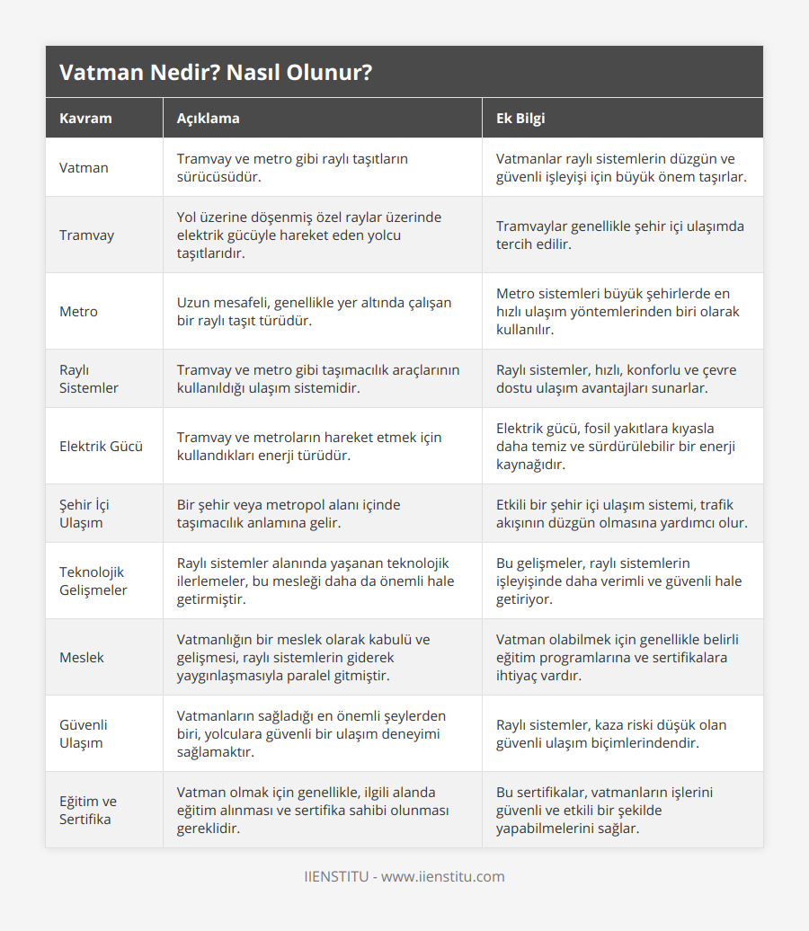 Vatman, Tramvay ve metro gibi raylı taşıtların sürücüsüdür, Vatmanlar raylı sistemlerin düzgün ve güvenli işleyişi için büyük önem taşırlar, Tramvay, Yol üzerine döşenmiş özel raylar üzerinde elektrik gücüyle hareket eden yolcu taşıtlarıdır, Tramvaylar genellikle şehir içi ulaşımda tercih edilir, Metro, Uzun mesafeli, genellikle yer altında çalışan bir raylı taşıt türüdür, Metro sistemleri büyük şehirlerde en hızlı ulaşım yöntemlerinden biri olarak kullanılır, Raylı Sistemler, Tramvay ve metro gibi taşımacılık araçlarının kullanıldığı ulaşım sistemidir, Raylı sistemler, hızlı, konforlu ve çevre dostu ulaşım avantajları sunarlar, Elektrik Gücü, Tramvay ve metroların hareket etmek için kullandıkları enerji türüdür, Elektrik gücü, fosil yakıtlara kıyasla daha temiz ve sürdürülebilir bir enerji kaynağıdır, Şehir İçi Ulaşım, Bir şehir veya metropol alanı içinde taşımacılık anlamına gelir, Etkili bir şehir içi ulaşım sistemi, trafik akışının düzgün olmasına yardımcı olur, Teknolojik Gelişmeler, Raylı sistemler alanında yaşanan teknolojik ilerlemeler, bu mesleği daha da önemli hale getirmiştir, Bu gelişmeler, raylı sistemlerin işleyişinde daha verimli ve güvenli hale getiriyor, Meslek, Vatmanlığın bir meslek olarak kabulü ve gelişmesi, raylı sistemlerin giderek yaygınlaşmasıyla paralel gitmiştir, Vatman olabilmek için genellikle belirli eğitim programlarına ve sertifikalara ihtiyaç vardır, Güvenli Ulaşım, Vatmanların sağladığı en önemli şeylerden biri, yolculara güvenli bir ulaşım deneyimi sağlamaktır, Raylı sistemler, kaza riski düşük olan güvenli ulaşım biçimlerindendir, Eğitim ve Sertifika, Vatman olmak için genellikle, ilgili alanda eğitim alınması ve sertifika sahibi olunması gereklidir, Bu sertifikalar, vatmanların işlerini güvenli ve etkili bir şekilde yapabilmelerini sağlar