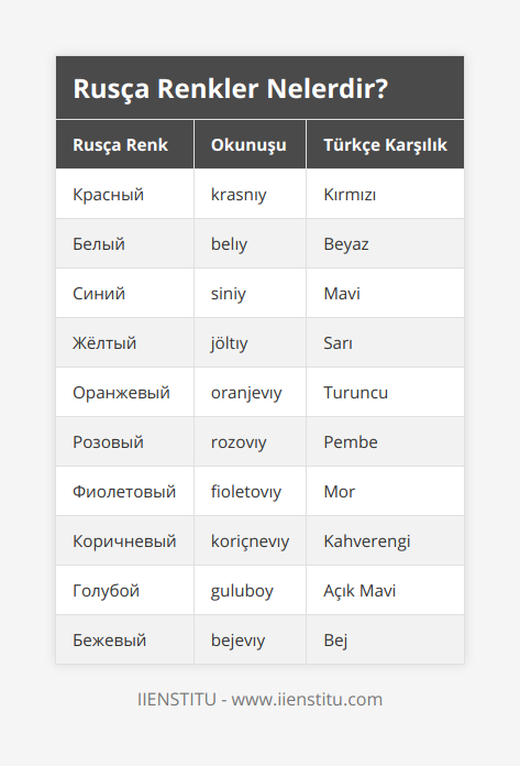 Красный, krasnıy, Kırmızı, Белый, belıy, Beyaz, Cиний, siniy, Mavi, Жёлтый, jöltıy, Sarı, Oранжевый, oranjevıy, Turuncu, Pозовый, rozovıy, Pembe, Фиолетовый, fioletovıy, Mor, Коричневый, koriçnevıy, Kahverengi, Голубой, guluboy, Açık Mavi, Бежевый, bejevıy, Bej