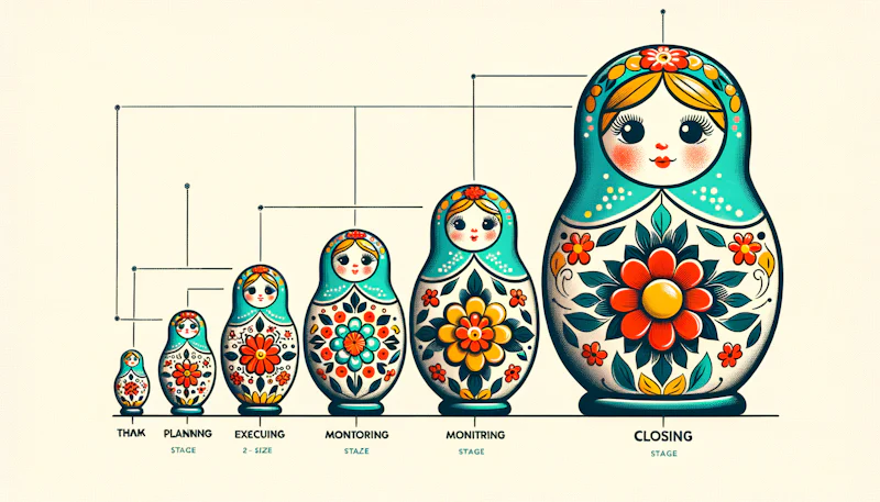 Proje yönetimi profesyonelleri için esas alınacak Rusça terimler. Projelerinizi daha etkin yönetin, global çapta iletişim kurun.