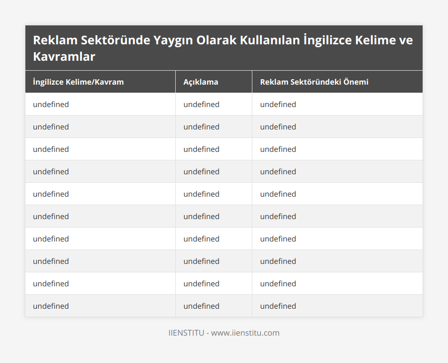 Target Audience, Bir reklam ya da pazarlama kampanyasının hedeflediği tüketici grubu, Doğru hedef kitleye ulaşmak, etkili ve başarılı bir reklam kampanyası oluşturmanın temelidir, Brand Awareness, Bir markanın ne kadar tanındığı ve bilindiği anlamına gelir, Artan marka bilinirliği, artan müşteri sadakati ve nihayetinde satışlarda artış demektir, Call to Action, Tüketiciyi belirli bir eylemde bulunmaya teşvik eden bir ifade ya da cümle, Etkili bir 'Call to Action', tüketicinin ürünü satın almasına ya da hizmetten faydalanmasına yol açar, Campaign, Bir marka ya da ürünün tanıtımı için düzenlenen bir dizi reklam, Etkili kampanyalar, marka bilinirliğini artırır ve satışları olumlu yönde etkiler, Advertising Copy, Bir reklamda kullanılan yazılı mesaj, Reklam metni, tüketicide istenen etkileri yaratmak için stratejik ve amaca yönelik olmalıdır, Billboard, Büyük, dış mekanlarda yer alan reklam panoları, Billboardlar, büyük bir kitleye ulaşmak ve marka teşhirini artırmak için etkilidir, Jingle, Bir reklamda kullanılan, akılda kalıcı ve genellikle müzikli reklam sloganı, Jingle'lar, marka hatırlama yeteneğini artırır ve tüketicinin duygusal bağlantısını güçlendirir, Testimonial, Ürün ya da hizmeti öven ve genellikle bir ünlü ya da uzman tarafından verilen övgü, Testimonaller, bir ürün ya da hizmetin güvenilirliğini ve etkinliğini kanıtlamak için kullanılır, Sponsorship, Bir markanın, bir etkinliği, programı ya da kişiyi desteklemesi karşılığında tanıtım hakkı kazanması, Sponsorluklar, marka bilinirliğini artırır ve geniş bir kitleye ulaşmayı sağlar, Product Placement, Bir markanın ürününün, bir film, dizi ya da video oyunu içerisinde özellikle yer alması, Ürün yerleştirmeler, tüketicilerde marka ya da ürünle pozitif bir ilişki oluşturmayı amaçlar