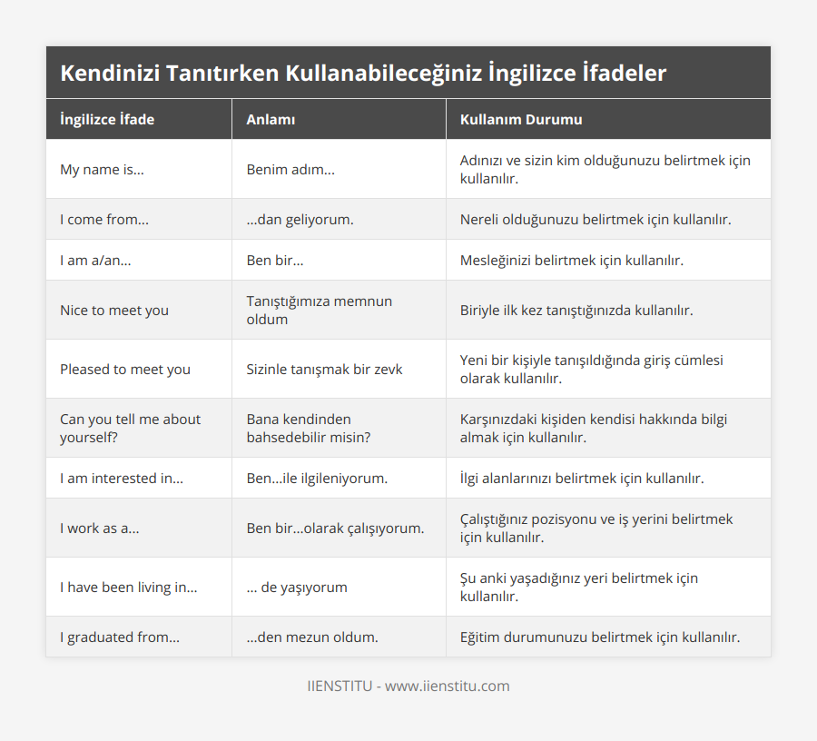 My name is, Benim adım, Adınızı ve sizin kim olduğunuzu belirtmek için kullanılır, I come from, dan geliyorum, Nereli olduğunuzu belirtmek için kullanılır, I am a/an, Ben bir, Mesleğinizi belirtmek için kullanılır, Nice to meet you, Tanıştığımıza memnun oldum, Biriyle ilk kez tanıştığınızda kullanılır, Pleased to meet you, Sizinle tanışmak bir zevk, Yeni bir kişiyle tanışıldığında giriş cümlesi olarak kullanılır, Can you tell me about yourself?, Bana kendinden bahsedebilir misin?, Karşınızdaki kişiden kendisi hakkında bilgi almak için kullanılır, I am interested in, Benile ilgileniyorum, İlgi alanlarınızı belirtmek için kullanılır, I work as a, Ben birolarak çalışıyorum, Çalıştığınız pozisyonu ve iş yerini belirtmek için kullanılır, I have been living in,  de yaşıyorum, Şu anki yaşadığınız yeri belirtmek için kullanılır, I graduated from, den mezun oldum, Eğitim durumunuzu belirtmek için kullanılır