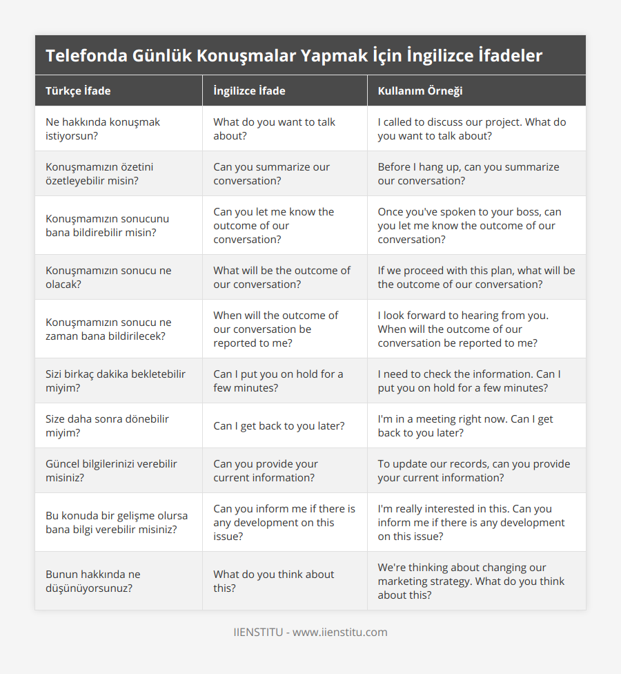 Ne hakkında konuşmak istiyorsun?, What do you want to talk about?, I called to discuss our project What do you want to talk about?, Konuşmamızın özetini özetleyebilir misin?, Can you summarize our conversation?, Before I hang up, can you summarize our conversation?, Konuşmamızın sonucunu bana bildirebilir misin?, Can you let me know the outcome of our conversation?, Once you've spoken to your boss, can you let me know the outcome of our conversation?, Konuşmamızın sonucu ne olacak?, What will be the outcome of our conversation?, If we proceed with this plan, what will be the outcome of our conversation?, Konuşmamızın sonucu ne zaman bana bildirilecek?, When will the outcome of our conversation be reported to me?, I look forward to hearing from you When will the outcome of our conversation be reported to me?, Sizi birkaç dakika bekletebilir miyim?, Can I put you on hold for a few minutes?, I need to check the information Can I put you on hold for a few minutes?, Size daha sonra dönebilir miyim?, Can I get back to you later?, I'm in a meeting right now Can I get back to you later?, Güncel bilgilerinizi verebilir misiniz?, Can you provide your current information?, To update our records, can you provide your current information?, Bu konuda bir gelişme olursa bana bilgi verebilir misiniz?, Can you inform me if there is any development on this issue?, I'm really interested in this Can you inform me if there is any development on this issue?, Bunun hakkında ne düşünüyorsunuz?, What do you think about this?, We're thinking about changing our marketing strategy What do you think about this?