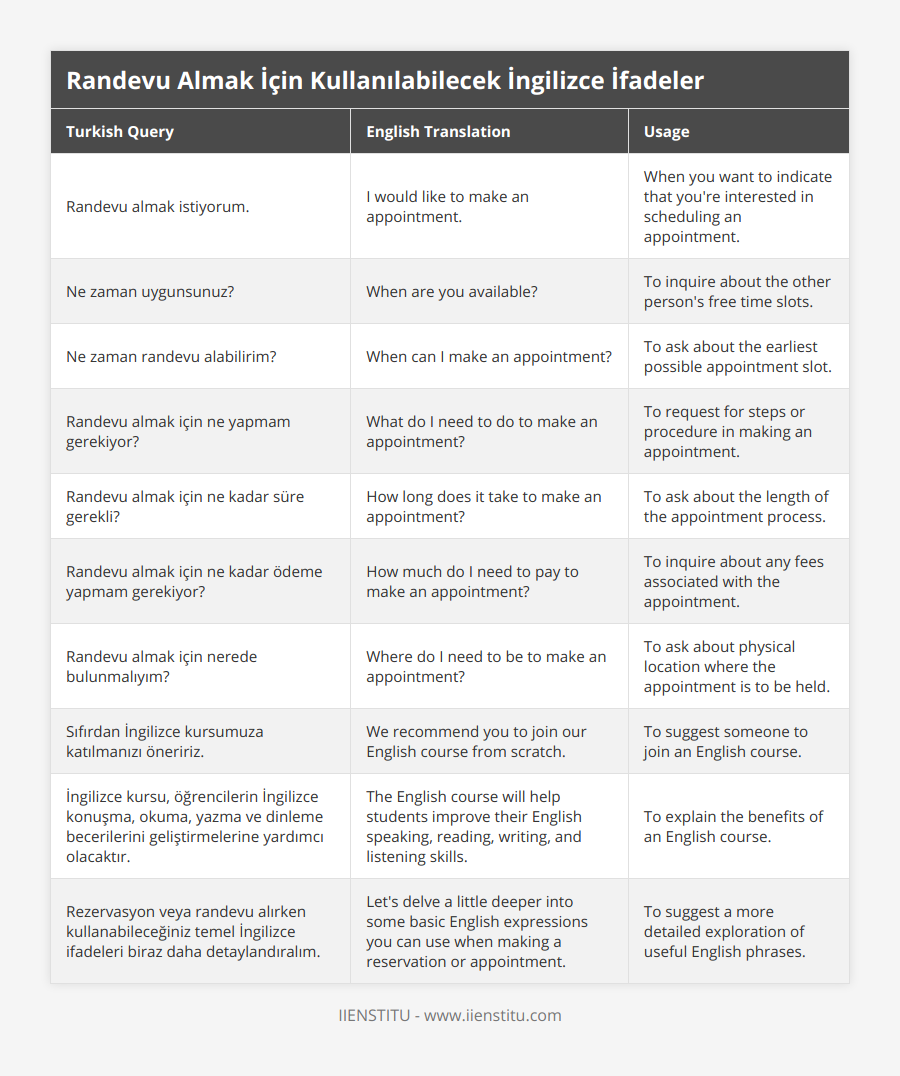 Randevu almak istiyorum, I would like to make an appointment, When you want to indicate that you're interested in scheduling an appointment, Ne zaman uygunsunuz?, When are you available?, To inquire about the other person's free time slots, Ne zaman randevu alabilirim?, When can I make an appointment?, To ask about the earliest possible appointment slot, Randevu almak için ne yapmam gerekiyor?, What do I need to do to make an appointment?, To request for steps or procedure in making an appointment, Randevu almak için ne kadar süre gerekli?, How long does it take to make an appointment?, To ask about the length of the appointment process, Randevu almak için ne kadar ödeme yapmam gerekiyor?, How much do I need to pay to make an appointment?, To inquire about any fees associated with the appointment, Randevu almak için nerede bulunmalıyım?, Where do I need to be to make an appointment?, To ask about physical location where the appointment is to be held, Sıfırdan İngilizce kursumuza katılmanızı öneririz, We recommend you to join our English course from scratch, To suggest someone to join an English course, İngilizce kursu, öğrencilerin İngilizce konuşma, okuma, yazma ve dinleme becerilerini geliştirmelerine yardımcı olacaktır, The English course will help students improve their English speaking, reading, writing, and listening skills, To explain the benefits of an English course, Rezervasyon veya randevu alırken kullanabileceğiniz temel İngilizce ifadeleri biraz daha detaylandıralım, Let's delve a little deeper into some basic English expressions you can use when making a reservation or appointment, To suggest a more detailed exploration of useful English phrases