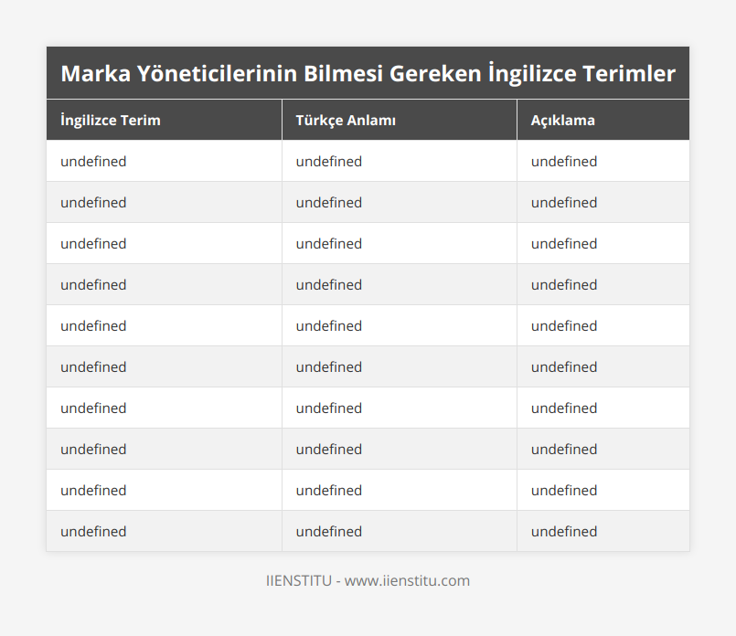 Trade Mark, Ticari Marka, Bir işletmenin hizmet ve ürünlerini diğerlerinden ayırt edme amacıyla kullandığı işaret, desen veya ifade, Brand Equity, Marka Değeri, Bir markanın müşterilerin zihinlerinde yarattığı değeri ifade eder, Target Audience, Hedef Kitle, Bir marka veya ürünün pazarlama çabalarının odaklandığı potansiyel müşteri grubu, Marketing Mix, Pazarlama Karması, Bir markanın pazarlama ve satış stratejilerine yönelik temel unsurları temsil eder, Brand Loyalty, Marka Sadakati, Müşterilerin bir markayı sürekli olarak tercih etmeleri ve başka bir seçenek düşünmemeleri durumunu ifade eder, USP (Unique Selling Proposition), Benzersiz Satış Önerisi, Bir markanın veya ürünün rakiplerinden farklılık gösteren benzersiz özellikler veya avantajları, Brand Awareness, Marka Farkındalığı, Müşterinin bir markayı tanıma ve bilme oranı, Brand Identity, Marka Kimliği, Bir markayı diğer markalardan ayıran belirgin ve özgün karakteristik özellikler bütünü, Market Segmentation, Pazar Segmentasyonu, Pazarın belirli özelliklere göre bölünmesi ve hedefleme yöntemi, Positioning, Pozisyonlama, Markanın hedef müşterilerinin zihnindeki yerini ve algısını belirleyen strateji