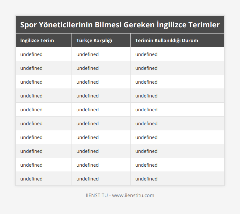 Match, Maç, Spor organizasyonlarında yarışma veya rekabet anlamında kullanılır, Away Game, Deplasman Maçı, Takımın kendi evi dışında, rakip takımın ev sahibi olduğu maçları ifade eder, Transfer, Transfer, Bir sporcunun bir kulüpten bir diğerine geçiş işlemi anlamında kullanılır, Scout, İzci, Yetenekli sporcuları bulmak için görevlendirilmiş kişiyi ifade eder, Training, Antrenman, Bir spor takımının, bireysel veya toplu olarak gerçekleştirdiği egzersiz ve uygulamalara verilen isimdir, Tactic, Taktik, Spor takımlarının strateji ve planları belirlerken kullandığı bir kavramdır, League, Lig, Bir spor dalının belirli bir dönem boyunca düzenlenen ve genellikle birbirine benzer nitelikteki takımların katıldığı yarışmaları ifade eder, Player, Oyuncu, Her türlü spor dalında aktif olarak oynayan kişiye verilen genel isimdir, Referee, Hakem, Maçları yöneten, kuralları uygulayan ve en son kararları veren kişiye verilen isimdir, Time-out, Mola, Bir müsabaka sırasında verilen kısa dinlenme süresini ifade eder