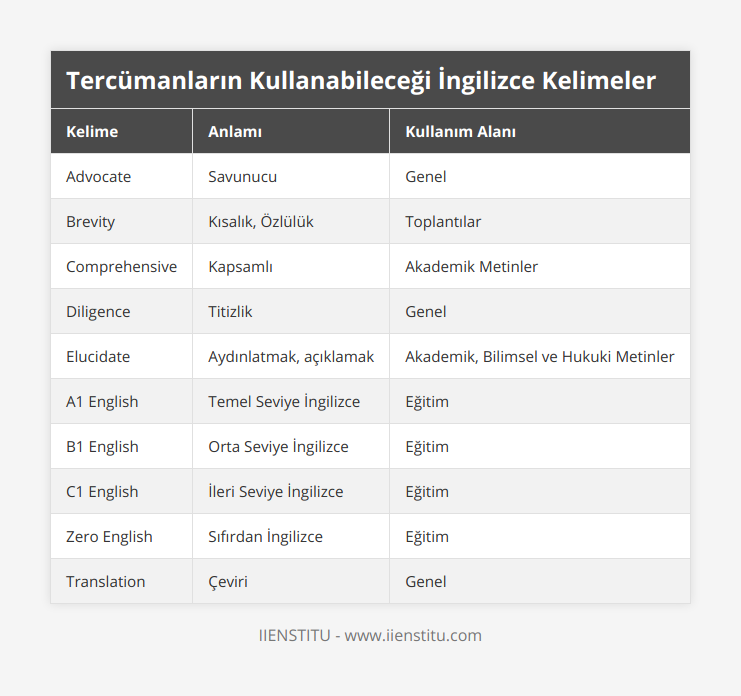 Advocate, Savunucu, Genel, Brevity, Kısalık, Özlülük, Toplantılar, Comprehensive, Kapsamlı, Akademik Metinler, Diligence, Titizlik, Genel, Elucidate, Aydınlatmak, açıklamak, Akademik, Bilimsel ve Hukuki Metinler, A1 English, Temel Seviye İngilizce, Eğitim, B1 English, Orta Seviye İngilizce, Eğitim, C1 English, İleri Seviye İngilizce, Eğitim, Zero English, Sıfırdan İngilizce, Eğitim, Translation, Çeviri, Genel