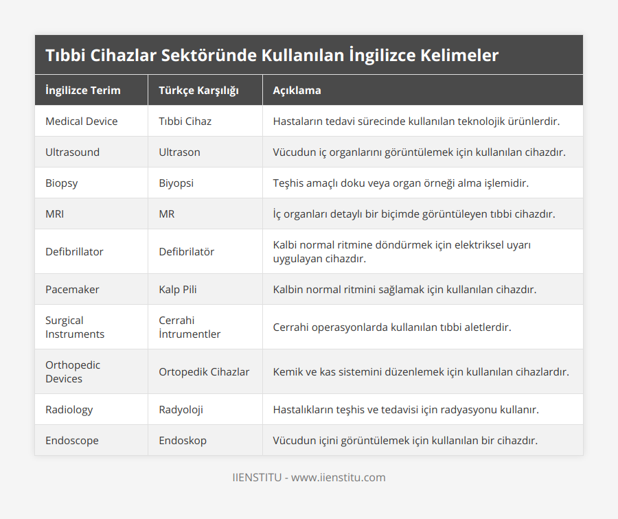 Medical Device, Tıbbi Cihaz, Hastaların tedavi sürecinde kullanılan teknolojik ürünlerdir, Ultrasound, Ultrason, Vücudun iç organlarını görüntülemek için kullanılan cihazdır, Biopsy, Biyopsi, Teşhis amaçlı doku veya organ örneği alma işlemidir, MRI, MR, İç organları detaylı bir biçimde görüntüleyen tıbbi cihazdır, Defibrillator, Defibrilatör, Kalbi normal ritmine döndürmek için elektriksel uyarı uygulayan cihazdır, Pacemaker, Kalp Pili, Kalbin normal ritmini sağlamak için kullanılan cihazdır, Surgical Instruments, Cerrahi İntrumentler, Cerrahi operasyonlarda kullanılan tıbbi aletlerdir, Orthopedic Devices, Ortopedik Cihazlar, Kemik ve kas sistemini düzenlemek için kullanılan cihazlardır, Radiology, Radyoloji, Hastalıkların teşhis ve tedavisi için radyasyonu kullanır, Endoscope, Endoskop, Vücudun içini görüntülemek için kullanılan bir cihazdır