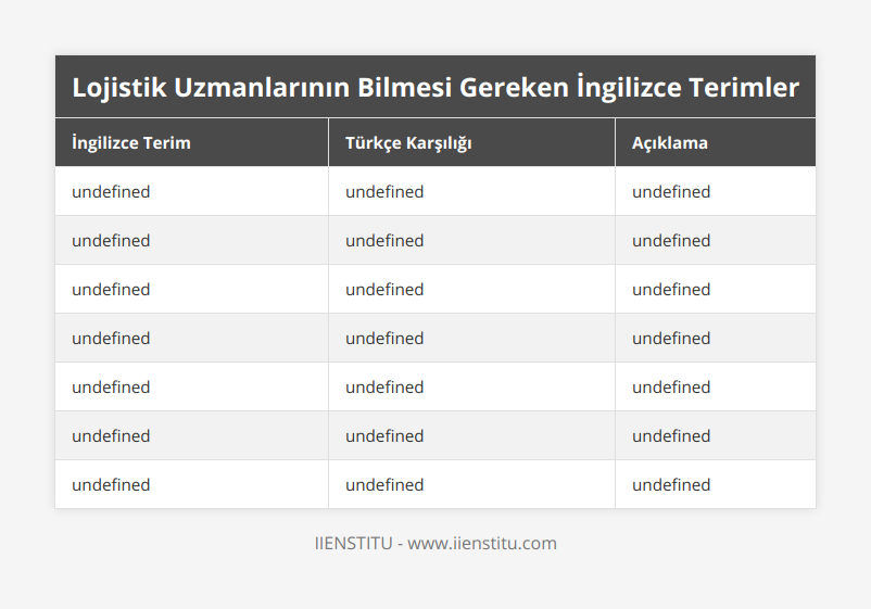 Supply Chain, Tedarik Zinciri, Bir ürünün üretim aşamasından tüketiciye ulaşana dek geçtiği tüm evreleri ve bu evreler arası işleyen iş süreçlerini ifade eder, 3PL, Üçüncü Taraf Lojistik Sağlayıcı, Bir işletmenin lojistik faaliyetlerini üçüncü bir tarafın yürüttüğünü ifade eder İşletmeler genellikle kendi iç lojistik faaliyetleri için iç kaynaklar yerine dış kaynakları kullanmayı tercih eder, Inventory, Envanter, İşletmelerin elinde bulundurdukları mal ve hizmetleri ifade eder Stok takibi ve yeniden siparişleri kontrol etmek için kullanılır, Freight, Navlun, Ürünlerin bir noktadan diğerine taşıma maliyetini ifade eder Genellikle uluslararası işlemlerde kullanılır, Lead Time, Teslimat Süresi, Bir ürünün sipariş verildikten sonra teslim edilene kadar geçen süreyi belirtir İyi bir lojistik planlaması, teslimat sürelerinin en uygun ve hızlı şekilde gerçekleşmesini sağlar, Logistics, Lojistik, Mal ve hizmetlerin uygun miktarda, uygun yer ve zamanda müşterilere ulaştırılması süreçlerini kapsar Sektörün anahtar terimlerinden biridir, Warehousing, Depolama, Ürünlerin saklanması ve düzenlenmesi sürecini ifade eder Genellikle stok kontrolü ve envanter yönetimi ile ilişkilidir