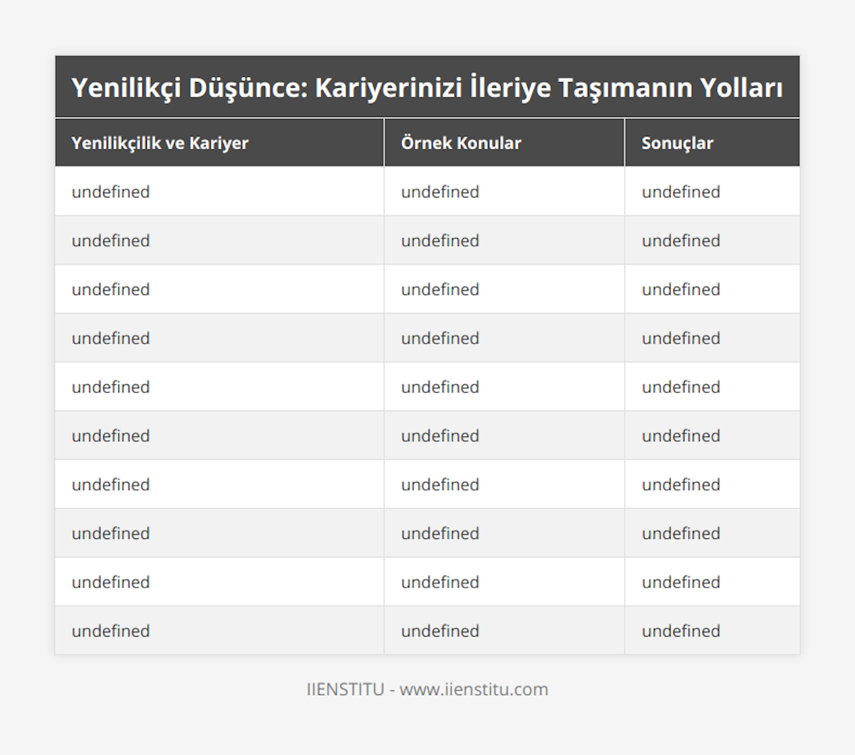 Yenilikçi Düşünce, Yeni iş modelleri geliştirme, start-up projeleri yaratma, Daha yüksek değerli hizmetler ve ürünler oluşturma, Trendleri Takip Etmek ve Öngörü, Son teknoloji trendlerine hâkim olmak, yeni çıkan yazılımları, uygulamaları, sistemleri bilip onlara adaptasyon sağlamak, Kendi alanındaki rekabeti öne sürme, kariyer gelişimi, Yaratıcı Problem Çözme, Beklenmeyen yerlerden çıkan problemleri yenilikçi ve yaratıcı şekillerde çözme, Sorunların daha hızlı ve etkin bir şekilde çözülmesi, Değişime Uyum Sağlama, Yeni teknolojilere, sistemlere ve uygulamalara hızlı adaptasyon, Hızlı ilerleme ve başarılı kariyer gelişimi, Yenilikçi Düşünceye Yönelik Sertifika Programları, Yönetim, girişimcilik, pazarlama, teknoloji ve tasarım alanlarında yenilikçi düşünce üzerine eğitim, Yenilikçi düşünce yeteneklerinin geliştirilmesi ve iş hayatında rekabetçi bir avantaj elde etme, Bilinmeyene Yönelme, Yeni şeyleri öğrenme ve bilinmeyen durumlarla baş etme, Kariyer gelişiminde engelleri aşma, Yenilikçi Projelerin Planlanması ve Yürütülmesi, Bir iş planının oluşturulması ve projenin etkili yürütülmesi, Benzersiz ve yaratıcı yeniliklerin gerçekleştirilmesi, Bireysel Yetenek ve Yaratıcılık, Kendi yeteneklerini ve becerilerini kullanarak yenilikçi çözümler üretme, Kendi kariyerini ve iş alanını geliştirmek, Risk Değerlendirmesi ve Sınırlamalar, Projelerin başarısı için risklerin ve sınırlamaların detaylı bir değerlendirmesi, Daha etkili ve gerçekçi projelerin uygulanması, Motivasyon ve Bağlılık, Takım motivasyonunu ve bağlılığını koruyarak yenilikçi düşüncenin ve projelerin başarısı, Etkili takım çalışması ve başarılı proje sonuçları