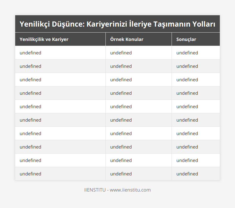 Yenilikçi Düşünce, Yeni iş modelleri geliştirme, start-up projeleri yaratma, Daha yüksek değerli hizmetler ve ürünler oluşturma, Trendleri Takip Etmek ve Öngörü, Son teknoloji trendlerine hâkim olmak, yeni çıkan yazılımları, uygulamaları, sistemleri bilip onlara adaptasyon sağlamak, Kendi alanındaki rekabeti öne sürme, kariyer gelişimi, Yaratıcı Problem Çözme, Beklenmeyen yerlerden çıkan problemleri yenilikçi ve yaratıcı şekillerde çözme, Sorunların daha hızlı ve etkin bir şekilde çözülmesi, Değişime Uyum Sağlama, Yeni teknolojilere, sistemlere ve uygulamalara hızlı adaptasyon, Hızlı ilerleme ve başarılı kariyer gelişimi, Yenilikçi Düşünceye Yönelik Sertifika Programları, Yönetim, girişimcilik, pazarlama, teknoloji ve tasarım alanlarında yenilikçi düşünce üzerine eğitim, Yenilikçi düşünce yeteneklerinin geliştirilmesi ve iş hayatında rekabetçi bir avantaj elde etme, Bilinmeyene Yönelme, Yeni şeyleri öğrenme ve bilinmeyen durumlarla baş etme, Kariyer gelişiminde engelleri aşma, Yenilikçi Projelerin Planlanması ve Yürütülmesi, Bir iş planının oluşturulması ve projenin etkili yürütülmesi, Benzersiz ve yaratıcı yeniliklerin gerçekleştirilmesi, Bireysel Yetenek ve Yaratıcılık, Kendi yeteneklerini ve becerilerini kullanarak yenilikçi çözümler üretme, Kendi kariyerini ve iş alanını geliştirmek, Risk Değerlendirmesi ve Sınırlamalar, Projelerin başarısı için risklerin ve sınırlamaların detaylı bir değerlendirmesi, Daha etkili ve gerçekçi projelerin uygulanması, Motivasyon ve Bağlılık, Takım motivasyonunu ve bağlılığını koruyarak yenilikçi düşüncenin ve projelerin başarısı, Etkili takım çalışması ve başarılı proje sonuçları