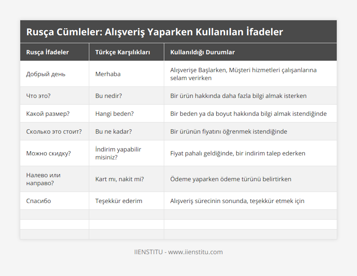 Добрый день, Merhaba, Alışverişe Başlarken, Müşteri hizmetleri çalışanlarına selam verirken, Что это?, Bu nedir?, Bir ürün hakkında daha fazla bilgi almak isterken, Какой размер?, Hangi beden?, Bir beden ya da boyut hakkında bilgi almak istendiğinde, Сколько это стоит?, Bu ne kadar?, Bir ürünün fiyatını öğrenmek istendiğinde, Можно скидку?, İndirim yapabilir misiniz?, Fiyat pahalı geldiğinde, bir indirim talep ederken, Налево или направо?, Kart mı, nakit mi?, Ödeme yaparken ödeme türünü belirtirken, Спасибо, Teşekkür ederim, Alışveriş sürecinin sonunda, teşekkür etmek için,  ,  ,  ,  ,  ,  ,  ,  ,