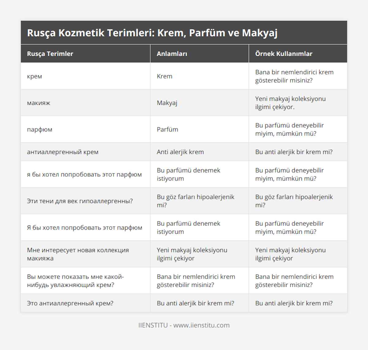 крем, Krem, Bana bir nemlendirici krem gösterebilir misiniz?, макияж, Makyaj, Yeni makyaj koleksiyonu ilgimi çekiyor, парфюм, Parfüm, Bu parfümü deneyebilir miyim, mümkün mü?, антиаллергенный крем, Anti alerjik krem, Bu anti alerjik bir krem mi?, я бы хотел попробовать этот парфюм, Bu parfümü denemek istiyorum, Bu parfümü deneyebilir miyim, mümkün mü?, Эти тени для век гипоаллергенны?, Bu göz farları hipoalerjenik mi?, Bu göz farları hipoalerjenik mi?, Я бы хотел попробовать этот парфюм, Bu parfümü denemek istiyorum, Bu parfümü deneyebilir miyim, mümkün mü?, Мне интересует новая коллекция макияжа, Yeni makyaj koleksiyonu ilgimi çekiyor, Yeni makyaj koleksiyonu ilgimi çekiyor, Вы можете показать мне какой-нибудь увлажняющий крем?, Bana bir nemlendirici krem gösterebilir misiniz?, Bana bir nemlendirici krem gösterebilir misiniz?, Это антиаллергенный крем?, Bu anti alerjik bir krem mi?, Bu anti alerjik bir krem mi?