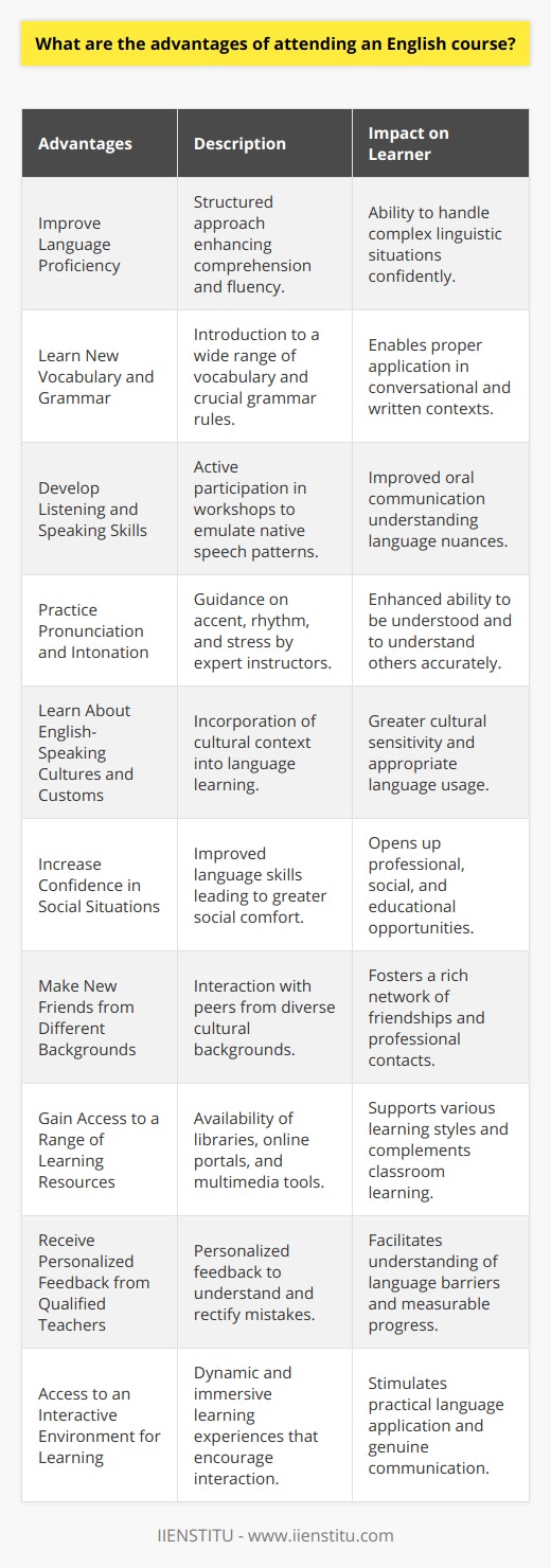 Attending an English course offers a mosaic of benefits that extend beyond the foundational goal of language acquisition, providing learners with a comprehensive suite of tools that are imperative for both personal and professional growth.1. **Improve Language Proficiency:** One of the primary advantages is the structured approach to improving language proficiency. Courses are typically designed to strengthen all aspects of language learning, guiding students from basic comprehension to advanced fluency, thus equipping them with the proficiency needed to navigate complex linguistic situations.2. **Learn New Vocabulary and Grammar:** A systematic English course introduces learners to a breadth of new vocabulary and essential grammar rules. This isn’t just rote learning; it's about understanding the context and usage, which allows for proper application in conversation and writing.3. **Develop Listening and Speaking Skills:** Active engagement in listening and speaking workshops within a course facilitates the honing of oral communication skills. Through interactive activities and dialogue practice, learners can emulate native speech patterns and grasp the nuances of the language.4. **Practice Pronunciation and Intonation:** Pronunciation and intonation are critical to being understood and to understanding others. With the guidance of expert instructors, students practice the subtleties of accent, rhythm, and stress, which are often overlooked in self-study scenarios.5. **Learn About English-Speaking Cultures and Customs:** English is about more than just words; it's a gateway to a diversity of cultures. Language courses often incorporate cultural context, which is paramount in truly understanding and using the language appropriately.6. **Increase Confidence in Social Situations:** As learners progress, they gain the confidence to use English in social settings. This comfort can open doors professionally, socially, and educationally, especially in a world where English serves as the lingua franca in many spheres.7. **Make New Friends from Different Backgrounds:** Language classes often attract individuals from various cultural backgrounds, creating a melting pot of perspectives. This social aspect not only enriches the learning experience but also fosters a network of friendships and professional contacts.8. **Gain Access to a Range of Learning Resources:** Quality courses provide access to a plethora of resources—libraries, online portals, and multimedia tools—that might not be easily available otherwise. These resources can cater to different learning styles and complement in-class instruction.9. **Receive Personalized Feedback from Qualified Teachers:** Unlike self-guided study, an English course typically includes personalized feedback from instructors. This tailored guidance is crucial for understanding mistakes, overcoming language barriers, and achieving measurable progress.10. **Access to an Interactive Environment for Learning:** A dynamic learning environment motivates students and can make the acquisition of a new language less daunting. English courses, especially those from specialized providers like IIENSTITU, pride themselves on creating interactive and immersive learning experiences that stimulate genuine communication and practical application of language skills.In conclusion, attending an English course provides a myriad of opportunities for learners. Not only does it solidify language proficiency, but it also encourages cultural insights, nurtures personal growth, and fosters lifelong connections, all orchestrated within an enabling and interactive learning atmosphere.