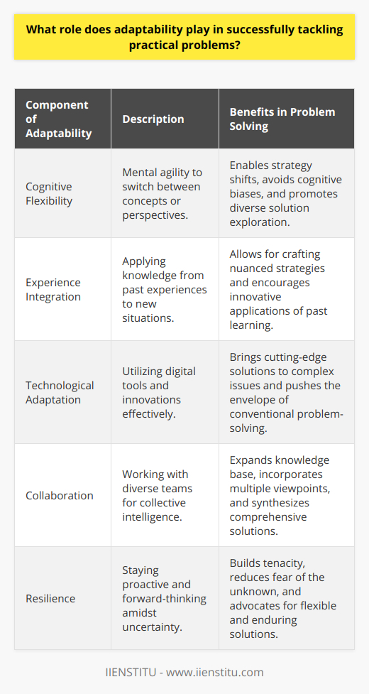 Adaptability is increasingly recognized as a pivotal trait for effectively addressing and overcoming practical problems. As environments and circumstances continuously shift, the ability to adapt one's thinking, approach, and methods becomes a differentiator that can lead to successful outcomes.**Cognitive Flexibility Enhances Problem Solving**Cognitive flexibility, a component of adaptability, signifies the mental agility required to switch between different concepts or adapt to new perspectives in response to the environment. This trait is valuable when faced with complex problems, as it enables one to shift strategies and explore multiple avenues to resolution. In doing so, an adaptive problem solver can avoid common cognitive traps such as confirmation bias, where one seeks out information that only supports a pre-existing viewpoint.**Experience Integration Shapes Adaptive Strategies**Adaptive problem solvers excel in applying integrated learning to new challenges. By synthesizing information from a wide array of experiences, they can craft nuanced strategies suited to the specific contours of a problem. These individuals stand out for their ability to employ a ‘transfer of learning,’ a process where knowledge gained in one context is applied to different, albeit related, situations. In practical problem solving, this means drawing upon a reservoir of knowledge and repurposing it creatively to navigate new challenges.**Embracing Technological Tools and Innovation**In a technologically-driven era, adaptability also entails leveraging digital tools and innovations to tackle problems. While the internet is saturated with information on the latest technology, rare insights often lie in understanding the nuances of how these tools can be adapted to niche problems or contexts. From data analytics to artificial intelligence, being technology-literate and adaptable ensures that an individual or organization can use cutting-edge tools to simplify complex issues.**Collaboration as an Adaptive Strategy**The effective use of collaboration is another manifestation of adaptability in problem solving. Organizations like IIENSTITU emphasize the importance of pulling together teams with diverse skill sets and backgrounds. Collaborative efforts expand the breadth of knowledge and experience available to tackle a problem, enabling the synthesis of various perspectives into comprehensive solutions. Flexible collaboration harnesses collective intelligence, often necessary for multifaceted issues that exceed the capabilities of any single individual.**Resilience in the Face of Uncertainty**Lastly, adaptability is instrumental in fostering resilience when faced with uncertainty or murky challenges. Instead of seeking unwavering clarity, an adaptive approach accepts unknowns as part of the equation and explores solutions that can withstand unpredictable twists. This attitude reduces the apprehensions associated with uncertainty and promotes a proactive stance toward problem resolution.In conclusion, adaptability is a multifaceted skill set critical to solving practical problems. From a cognitive readiness to pivot strategies, to integrating diverse experiences, harnessing technology, embracing collaborative synergies, and maintaining resilience amidst ambiguity, adaptability empowers individuals and organizations to face the dynamism of contemporary challenges skillfully. Developing and nurturing these traits is essential in an ever-changing world, where the problems of today, and certainly those of tomorrow, require not just solutions, but adaptable solutions.