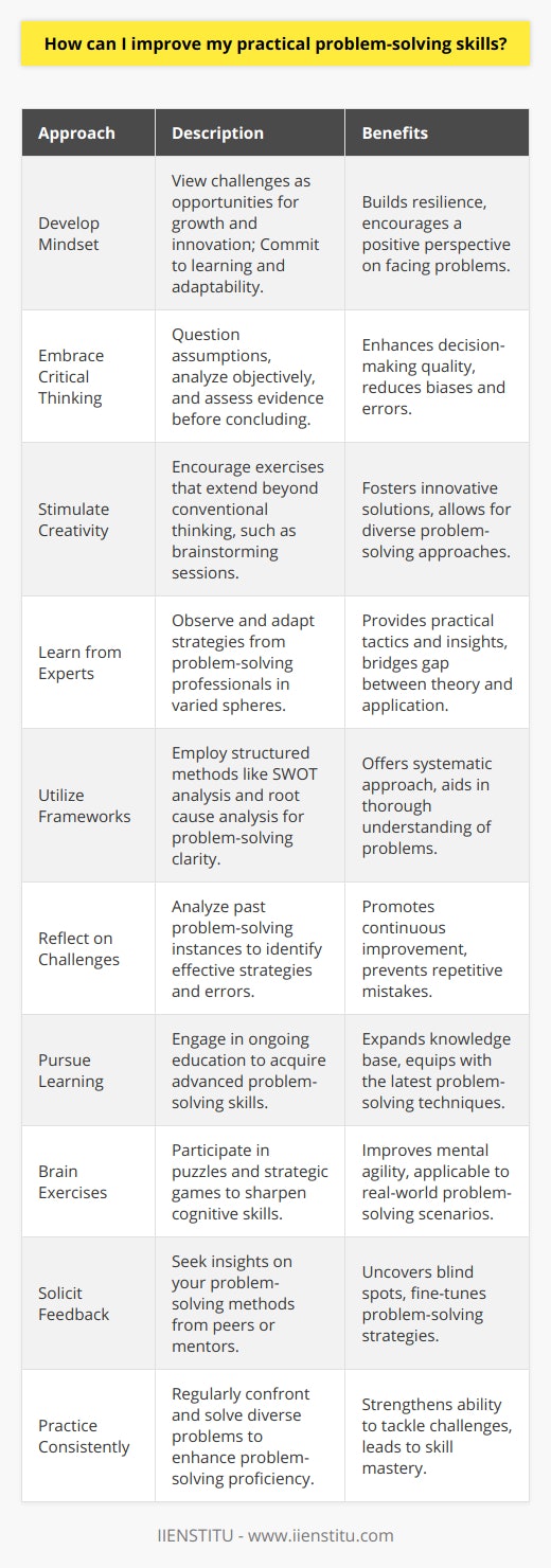 To enhance practical problem-solving skills, it is critical to cultivate a mindset that views challenges as stepping stones to innovation and expertise. This fundamentally involves a commitment to constant learning and adaptability.Developing a Problem-Solving MindsetNurture a constructive perspective on problem-solving. Recognize that each problem presents a unique chance to refine your skills and push your cognitive boundaries.Embrace Critical ThinkingIncorporating critical thinking into everyday life is essential. This means not taking things at face value but instead questioning underlying assumptions, analyzing information objectively, and assessing evidence before reaching conclusions.Stimulate CreativityCreativity is the cornerstone of innovative problem-solving. Engage in exercises that push the boundaries of conventional thinking. Dedicate time to activities like brainstorming sessions, where wild ideas are not just permitted but encouraged.Learn from Problem-Solving ExpertsThere's much to be learned from observing those who excel at solving problems. Whether you find these individuals in your workplace, online forums, or through professional networks, consider the tactics they employ and extract adaptable strategies for your use.Utilize Structured FrameworksAdopting structured problem-solving frameworks can be immensely beneficial. Whether it's conducting a SWOT analysis to assess strengths, weaknesses, opportunities, and threats, or employing root cause analysis to dive deeper into the genesis of a problem, these frameworks provide clarity and direction.Reflect on Historical ChallengesLook back at previous situations where you've had to solve problems. Reflect on what worked, what didn't, and the lessons learned. This reflection enables you to build on past successes and avoid repeating mistakes.Pursue Continuous LearningExpanding knowledge and skills through ongoing education underpins improvement in any domain, including problem-solving. Taking courses, such as those offered by IIENSTITU, can provide both foundational knowledge and advanced techniques in problem-solving.Exercise Your Brain with GamesBrain exercises like puzzles and strategic games are not just entertainment—they're workouts for your mind. By regularly engaging with them, you improve critical cognitive skills that transfer to problem-solving.Solicit and Utilize FeedbackSoliciting feedback from peers or mentors on your problem-solving approach can provide fresh insights. Constructive feedback can reveal blind spots and refine your strategies.Commit to Consistent PracticeProblem-solving proficiency comes with persistent practice. By repeatedly exposing yourself to problems—large and small—and working diligently toward solutions, you'll refine your approach and grow more adept with each challenge.In essence, elevating your problem-solving skills is a journey that intertwines cognitive development with hands-on experience. By embracing a positive, growth-focused mindset and leveraging a blend of strategic thinking, creativity, and educational resources, you can significantly enhance your ability to tackle problems effectively.