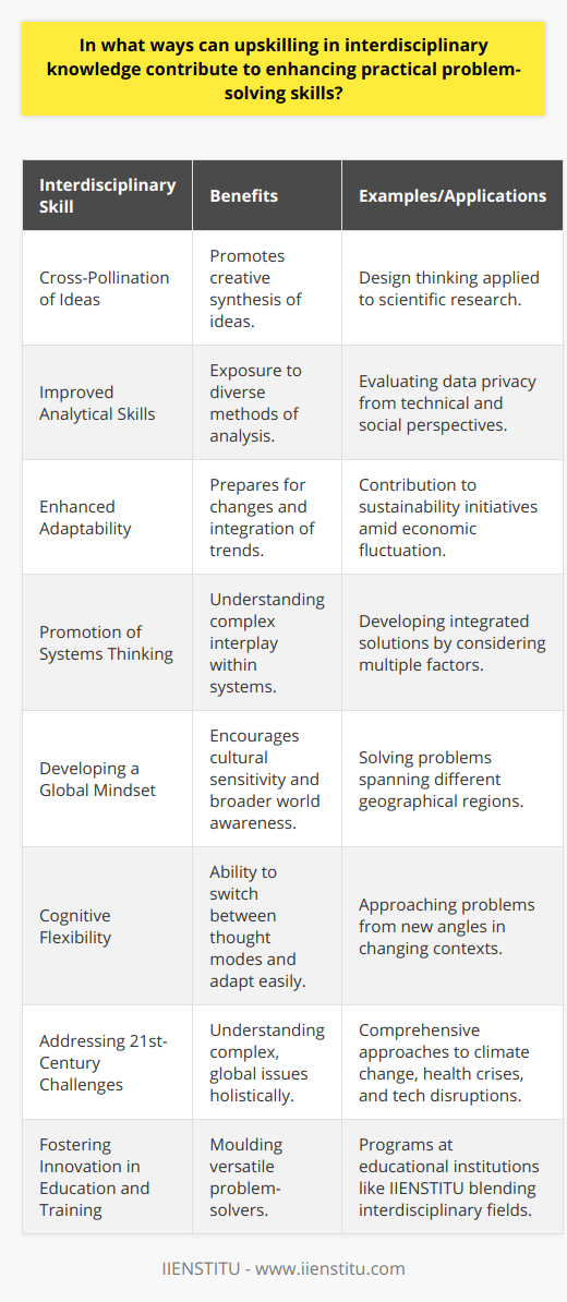 Enhancing practical problem-solving skills through upskilling in interdisciplinary knowledge is a multifaceted process that benefits individuals in numerous ways:Cross-Pollination of IdeasInterdisciplinary knowledge allows for the cross-pollination of ideas between distinct areas of study. For instance, principles of design thinking can be applied to scientific research, or insights from psychology can enhance approaches in business strategy. This cross-disciplinary approach leads to a synthesis of ideas that can solve problems more creatively and effectively.Improved Analytical SkillsLearning across disciplines sharpens analytical skills, as it exposes individuals to various methods of analysis and models of thought. For example, a professional with a background in both technology and social sciences may view data privacy challenges from both a technical and societal perspective, enabling them to develop holistic strategies that address technical vulnerabilities while considering ethical implications.Enhanced AdaptabilityThe breadth of knowledge gained from interdisciplinary study enhances adaptability, an essential skill in a rapidly changing world. An employee who is up to date with trends in both economics and environmental studies, for example, may be better prepared to navigate and contribute to a company’s sustainability initiatives in a fluctuating economy.Promotion of Systems ThinkingUnderstanding the interconnectedness of systems is one of the major advantages of interdisciplinary knowledge. Individuals learn to identify and understand the complex interplay between various elements within a system, enabling them to foresee potential challenges and opportunities, as well as devise integrated solutions that consider multiple factors.Developing a Global MindsetInterdisciplinary knowledge often includes global or cultural studies, encouraging a broader awareness of the world. This global mindset is critical in today’s interconnected economy. It fosters greater cultural sensitivity, which is paramount when solving problems that span different geographic regions and demographics.Cognitive FlexibilityLearning different disciplines expands one's cognitive flexibility—the ability to switch between different modes of thought depending on the context. Cognitive flexibility is directly linked to problem-solving skills, as it enables individuals to approach problems from fresh angles and adapt to new situations with ease.Addressing 21st-Century ChallengesThe complex challenges of the 21st century, such as climate change, public health crises, and technological disruptions, cannot be adequately tackled by isolated disciplines. Interdisciplinary knowledge allows individuals to understand the multifaceted nature of these issues and develop comprehensive approaches to address them.Fostering Innovation in Education and TrainingEducational institutions such as IIENSTITU recognize the importance of interdisciplinary knowledge and offer programs designed to equip students with a comprehensive skill set. Such institutions are at the forefront of fostering innovation in education and training by blending learning across different fields and thus moulding well-rounded problem-solvers who are valuable in any professional context.In conclusion, upskilling in interdisciplinary knowledge is more than just accumulating information from various fields. It is about building a versatile, robust, and innovative approach to problem-solving that leverages the strengths of multiple disciplines. As the global landscape continues to evolve and present new complexities, interdisciplinary proficiency will become even more critical in devising effective solutions to both everyday and global-scale challenges.