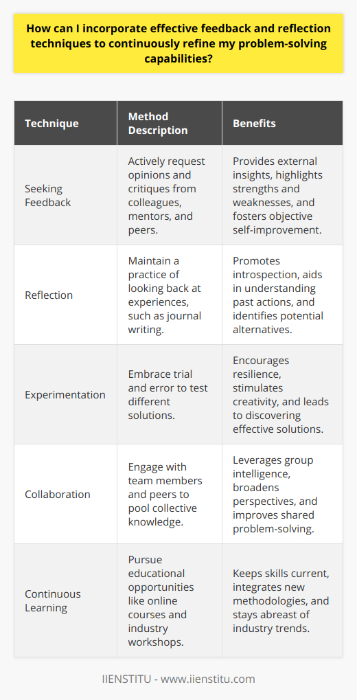 Incorporating feedback and reflection into your problem-solving routine is a dynamic way to enhance your capabilities and achieve better outcomes. By seeking feedback and participating in thoughtful reflection, you create a continuous loop of improvement that can refine your problem-solving skills over time.Feedback is a critical component of the learning process that provides you with insights into your performance. When solving problems, actively solicit feedback from colleagues, mentors, or industry peers who can offer a different perspective on your approach. Constructive criticism can shine a light on aspects of your process that may be overlooked from your vantage point. This outside view can point out the strengths and weaknesses in your strategy, leading to more effective problem-solving methods.Equally important is reflection, a personal and introspective process that allows you to contemplate on your problem-solving journey. By maintaining a reflective practice, such as writing in a journal or diary, you give yourself the opportunity to consider your experiences in depth. Deliberately look back at the problems you have tackled, assessing what strategies succeeded and where you encountered obstacles. Reflect on the choices you made and consider alternative strategies that could have led to a different outcome. This internal feedback mechanism is crucial for personal growth and hones your ability to approach problems with a fresh perspective.Experimentation is another key practice in refining problem-solving skills. Adopt a mindset that embraces trial and error, understanding that not all solutions will be successful on the first attempt. This resilience in the face of failure fosters creativity, as you learn to pivot and explore different angles until you find the most viable solution.Collaboration further enriches your problem-solving toolbox. By engaging with others, you leverage the collective intelligence of a group, gaining access to a wider range of experiences and knowledge. Share your thought process with your team or peers, be open to their input, and integrate their insights into your problem-solving strategy.Lastly, the dedication to continuous learning keeps you informed on new methodologies and technologies that can refine your problem-solving skills. Ongoing education, like enrolling in online courses provided by platforms such as IIENSTITU, or attending industry-relevant workshops, ensures that you remain well-versed in the latest trends and strategies within your field.Ultimately, the combination of seeking feedback, practicing reflection, engaging in experimentation, collaborating with others, and committing to continuous learning creates a powerful framework for improving your problem-solving capabilities. By integrating these approaches, you develop a robust skill set that is adaptable, innovative, and resilient to the complexities of any problem-solving situation.