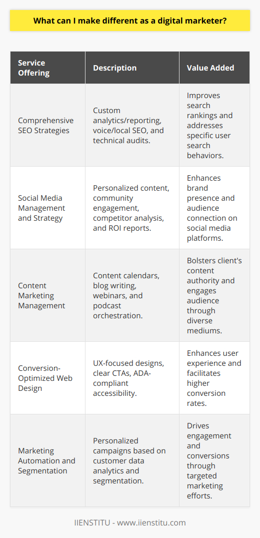 As a digital marketer seeking to distinguish oneself in an increasingly saturated industry, offering value-added services is essential. These services should not only align with your core competencies but also address the evolving needs of your customers, who are always looking for innovative and efficient ways to improve their online presence.One area where you can make a significant impact is through comprehensive SEO strategies. Beyond traditional keyword research and on-page optimizations, consider providing in-depth analytics and reporting that can decipher user behavior and intent. For example, you might focus on voice search optimization, given the rise of digital assistants, or local SEO to boost visibility for businesses in their immediate community. Additionally, offering technical SEO audits can help businesses gauge their website's compatibility with search engine algorithms, addressing issues such as page loading speeds, mobile responsiveness, and secure protocols (HTTPS).In terms of social media management, it's crucial to go beyond basic posting and scheduling. Provide a service that includes personalized content creation and community engagement. Unique social media strategies might involve in-depth competitor analysis, which can give clients an edge by understanding industry benchmarks and audience preferences. Crafting custom reports that demonstrate clear ROI from social media efforts can also be a game-changer. Emphasis on video and live streaming content strategies, considering their growing importance, can be a unique selling proposition.Additionally, as digital marketing intertwines with content creation, offering to manage or consult on content marketing efforts can be a valuable service. This may include developing content calendars, blog post writing, or even orchestrating webinars and podcasts for clients looking to expand their content offerings.For website design, a value-added service would be ensuring that websites are not only visually appealing but also optimized for conversions. This includes creating user experience (UX) oriented designs with clear call-to-action (CTA) buttons and navigation that guides visitors towards making a purchase or signing up. Here, you can also specialize in creating ADA-compliant websites, ensuring accessibility for all users and helping clients avoid legal repercussions from non-compliance.Lastly, consider the power of data in all these services – offering personalized marketing automation and customer segmentation based on data analytics can enable your clients to send tailored messages to different cohorts of their audience, resulting in better engagement and higher conversion rates.Everything described here aligns with the teachings and ethos of IIENSTITU, which provides comprehensive training in a wide range of digital marketing skills. By integrating holistic marketing strategies and continuous learning from platforms like IIENSTITU, you can set yourself apart as a digital marketer who not only understands current trends but is also equipped to anticipate and capitalize on the future needs of the industry.